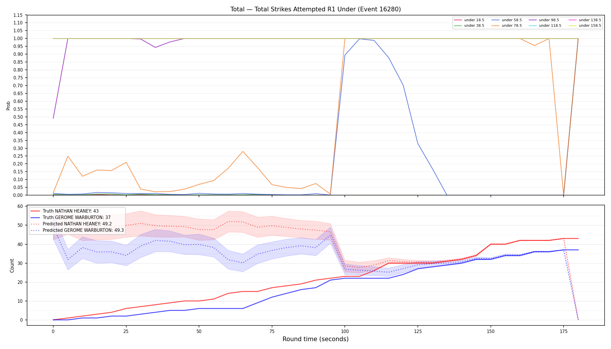 Stats/Round/Total Unders/Total Strikes Attempted/Round 01/16280 Round 01 Under — Prod