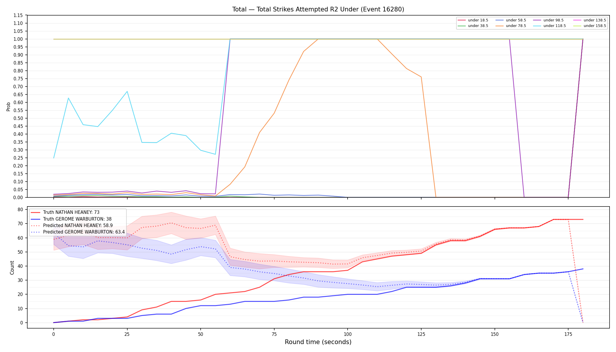 Stats/Round/Total Unders/Total Strikes Attempted/Round 02/16280 Round 02 Under — Prod