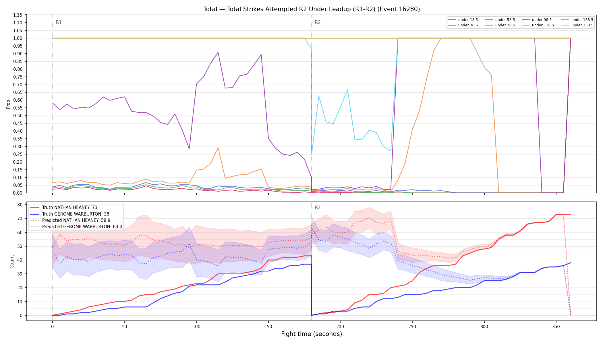 Stats/Round/Total Unders/Total Strikes Attempted/Round 02/16280 Round 02 Under Leadup — Prod