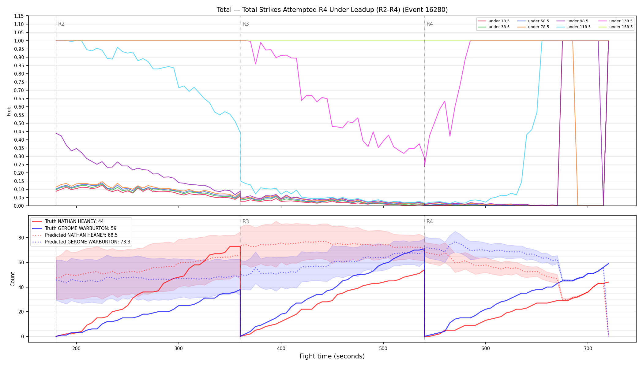Stats/Round/Total Unders/Total Strikes Attempted/Round 04/16280 Round 04 Under Leadup — Prod