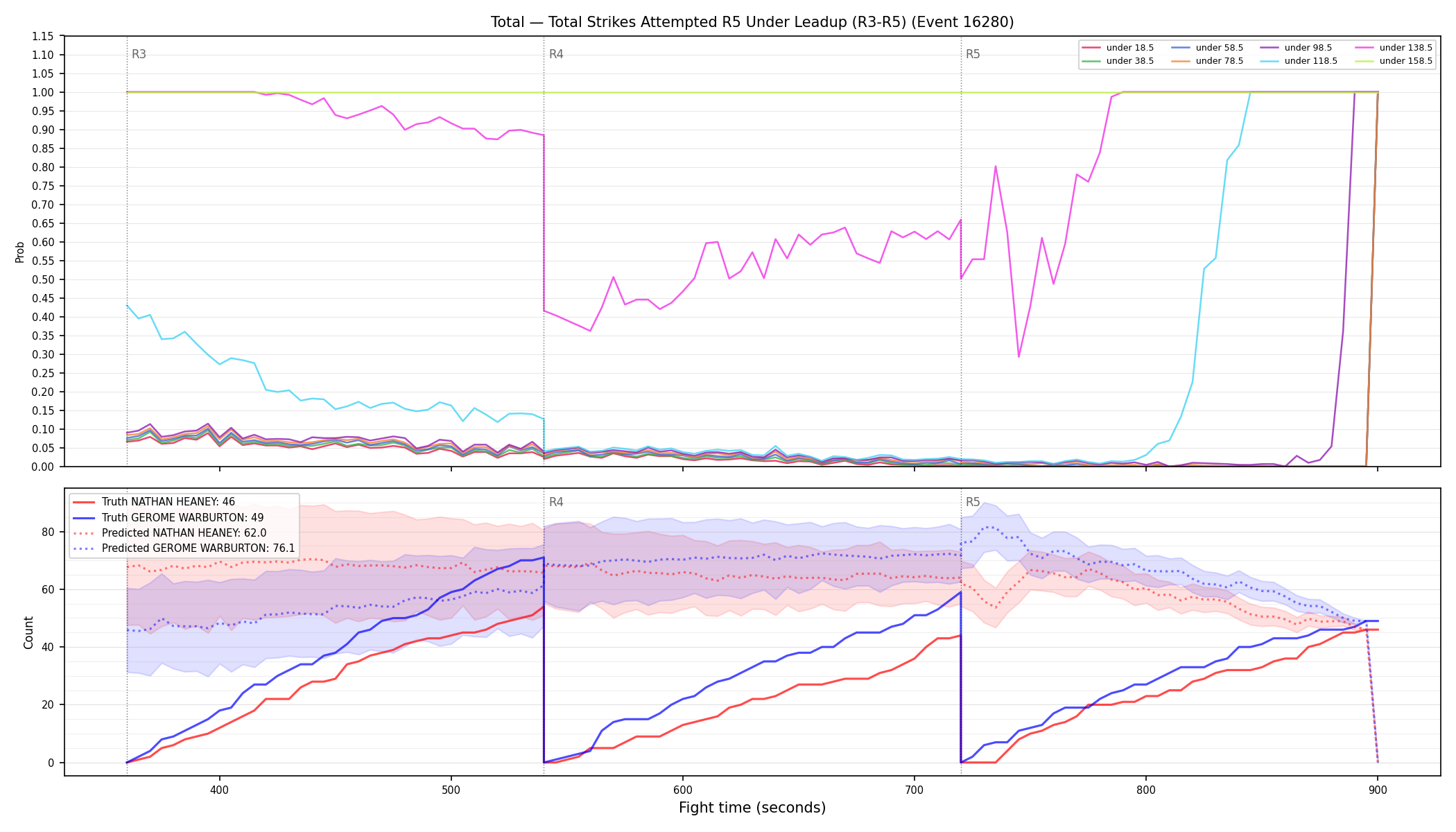 Stats/Round/Total Unders/Total Strikes Attempted/Round 05/16280 Round 05 Under Leadup — Prod