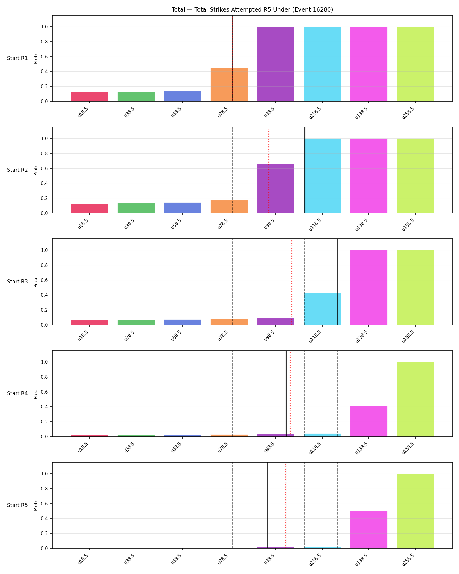 Stats/Round/Total Unders/Total Strikes Attempted/Round 05/16280 Round 05 Under Snapshots — Prod