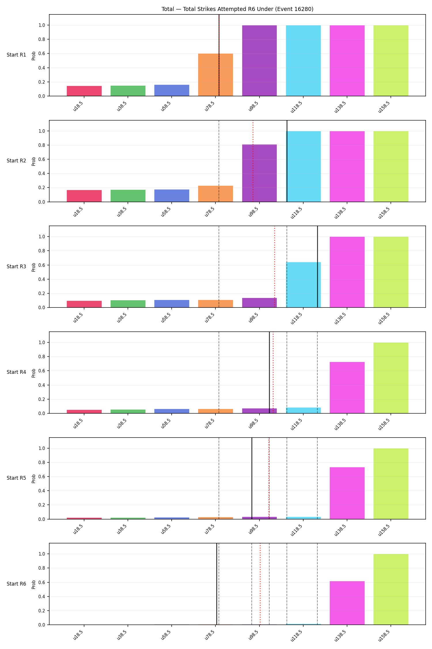 Stats/Round/Total Unders/Total Strikes Attempted/Round 06/16280 Round 06 Under Snapshots — Prod