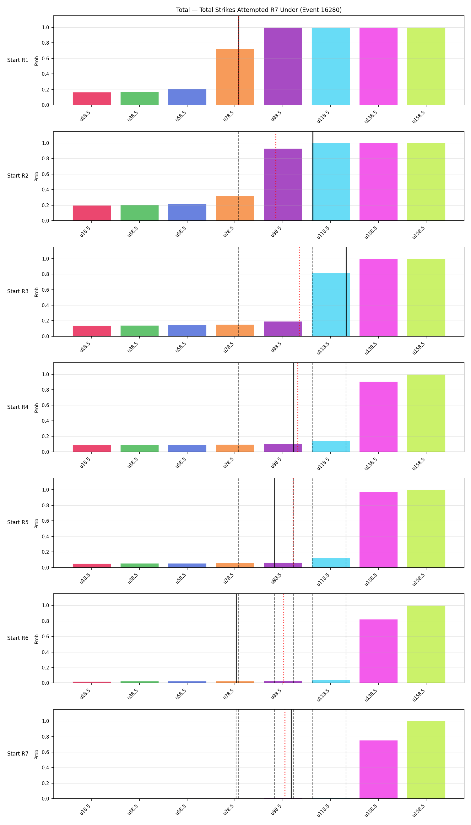 Stats/Round/Total Unders/Total Strikes Attempted/Round 07/16280 Round 07 Under Snapshots — Prod