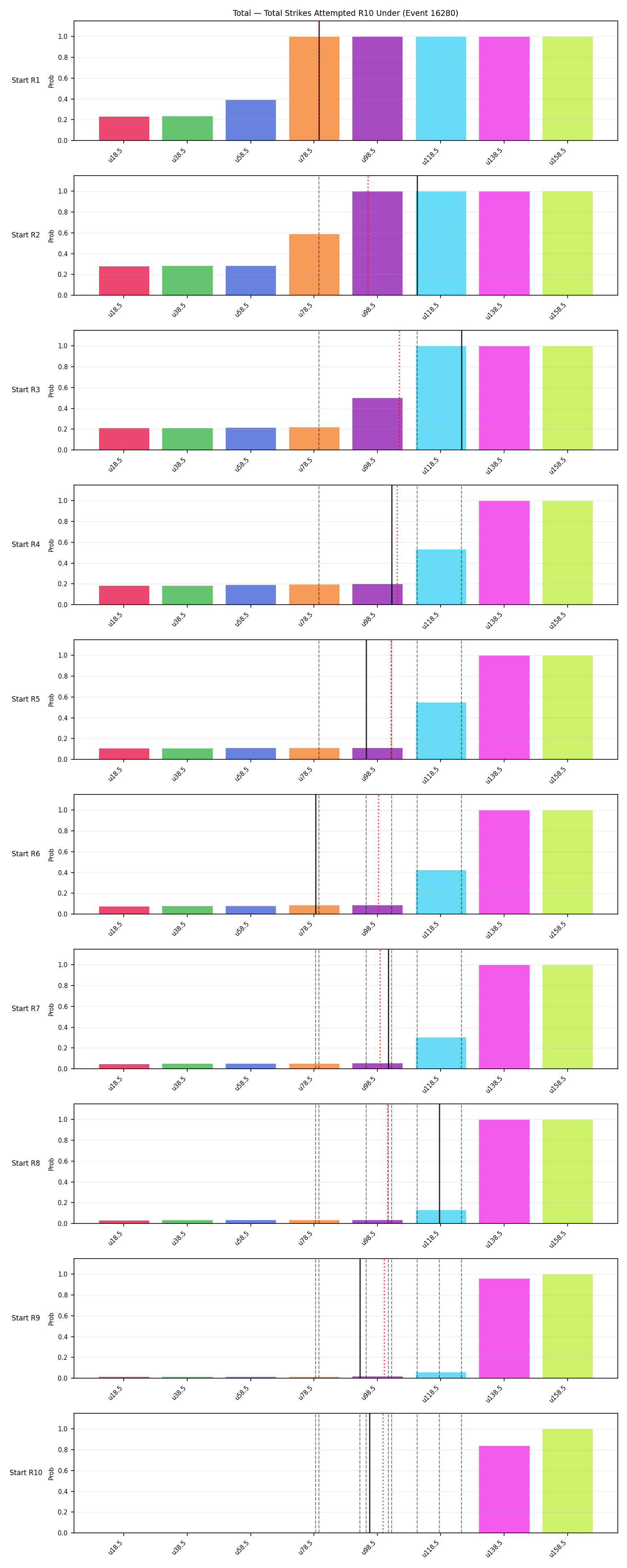 Stats/Round/Total Unders/Total Strikes Attempted/Round 10/16280 Round 10 Under Snapshots — Prod