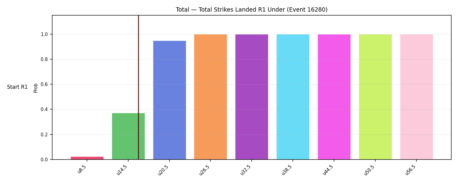 Stats/Round/Total Unders/Total Strikes Landed/Round 01/16280 Round 01 Under Snapshots — Prod