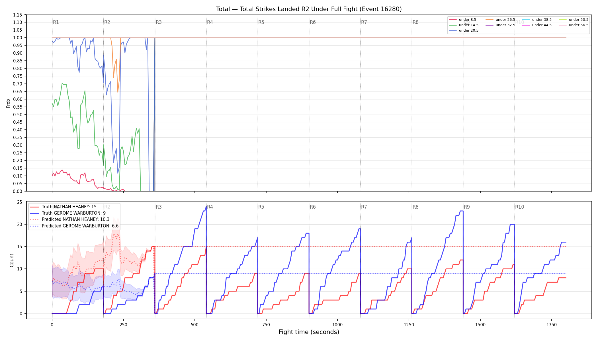 Stats/Round/Total Unders/Total Strikes Landed/Round 02/16280 Round 02 Under Fight — Prod