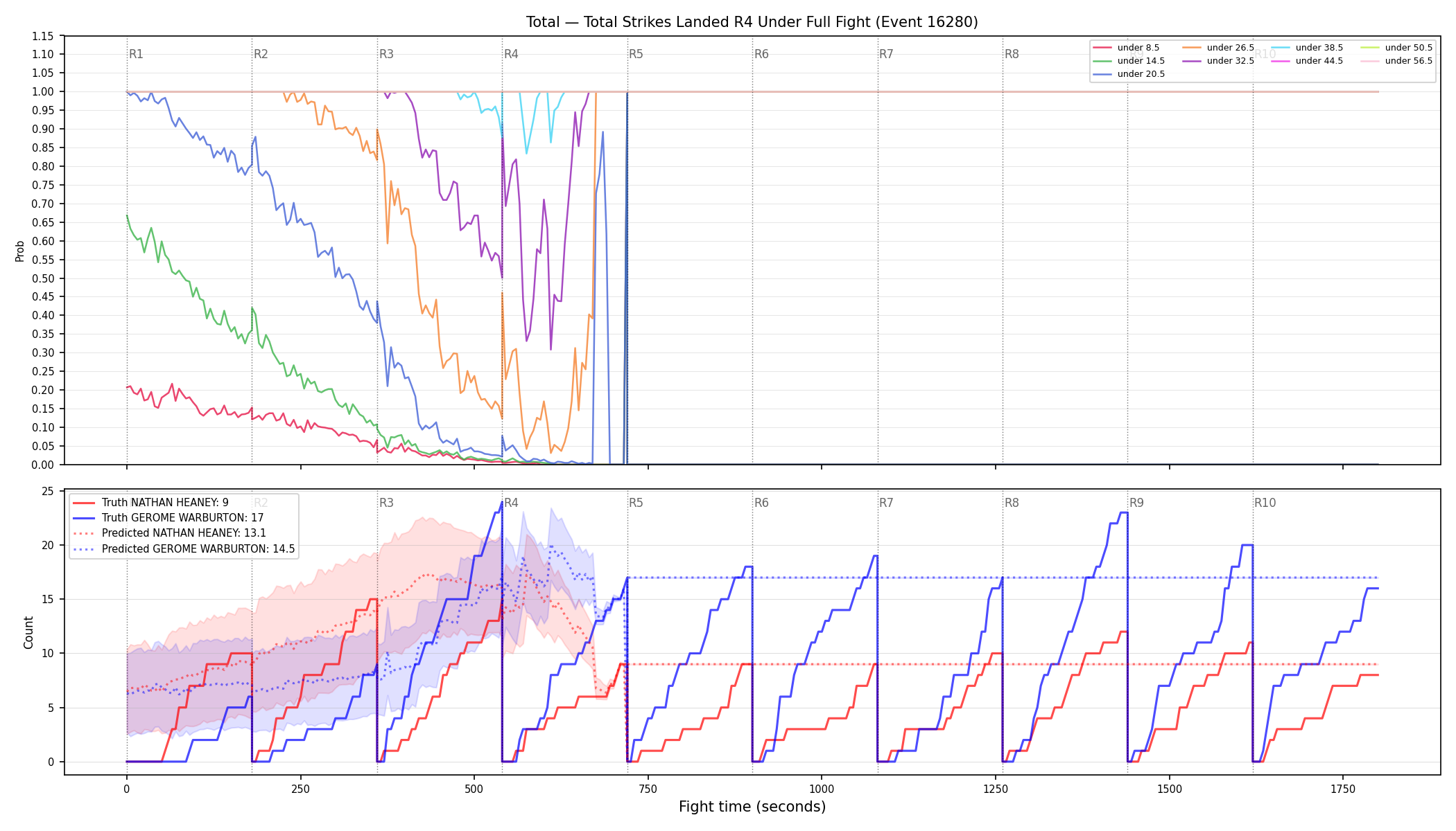 Stats/Round/Total Unders/Total Strikes Landed/Round 04/16280 Round 04 Under Fight — Prod