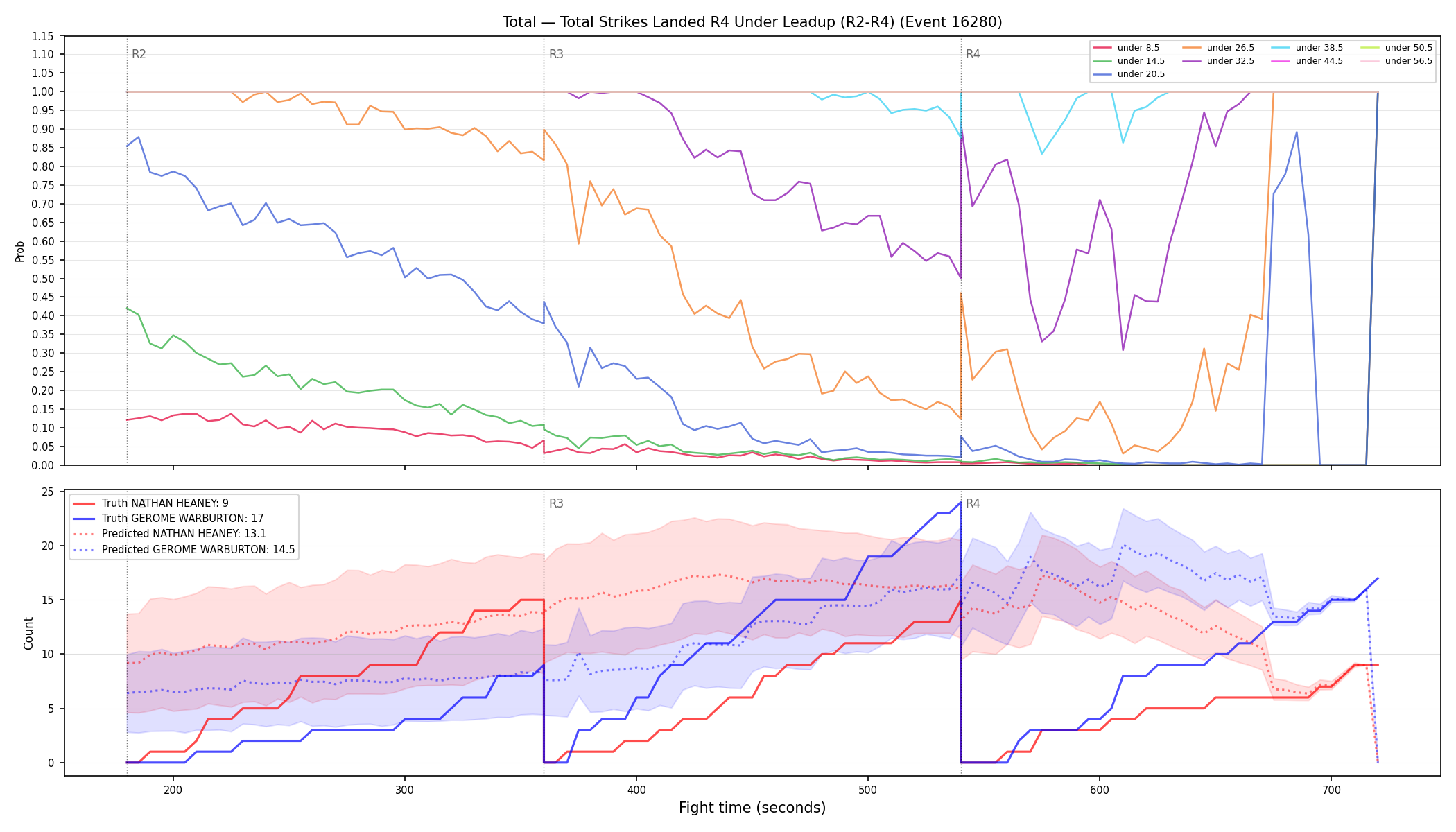 Stats/Round/Total Unders/Total Strikes Landed/Round 04/16280 Round 04 Under Leadup — Prod