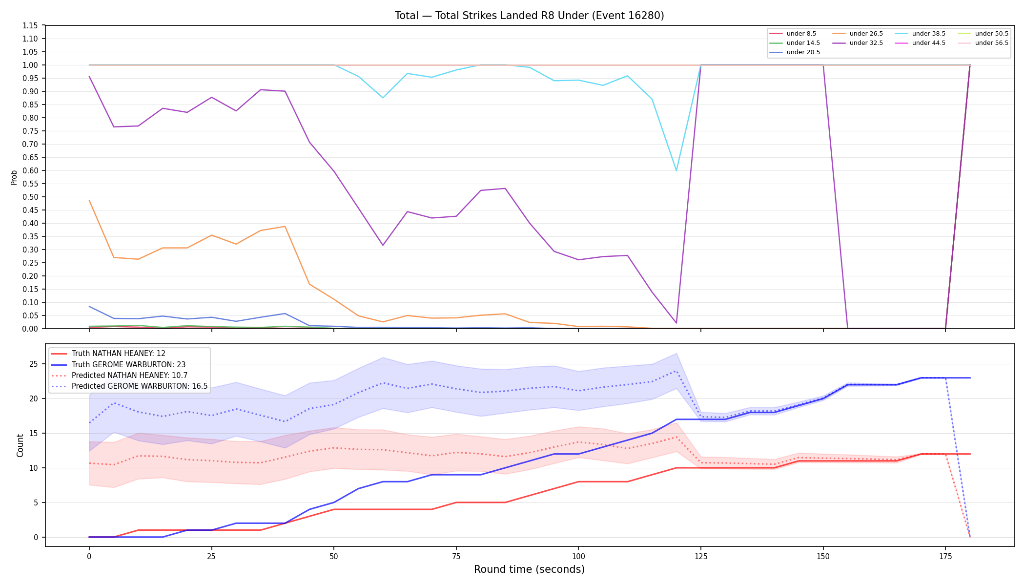 Stats/Round/Total Unders/Total Strikes Landed/Round 08/16280 Round 08 Under — Prod
