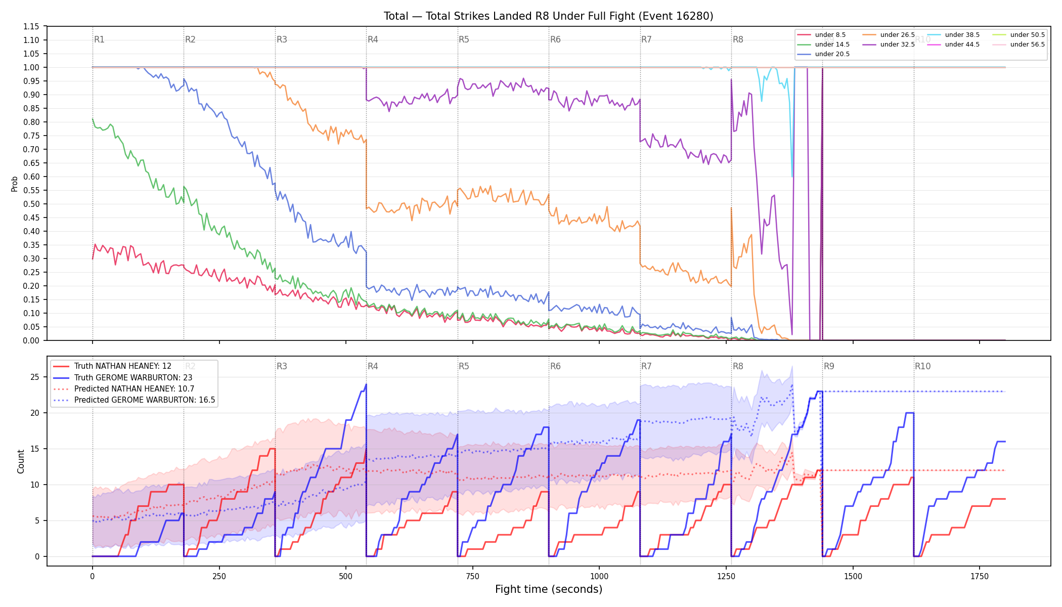 Stats/Round/Total Unders/Total Strikes Landed/Round 08/16280 Round 08 Under Fight — Prod