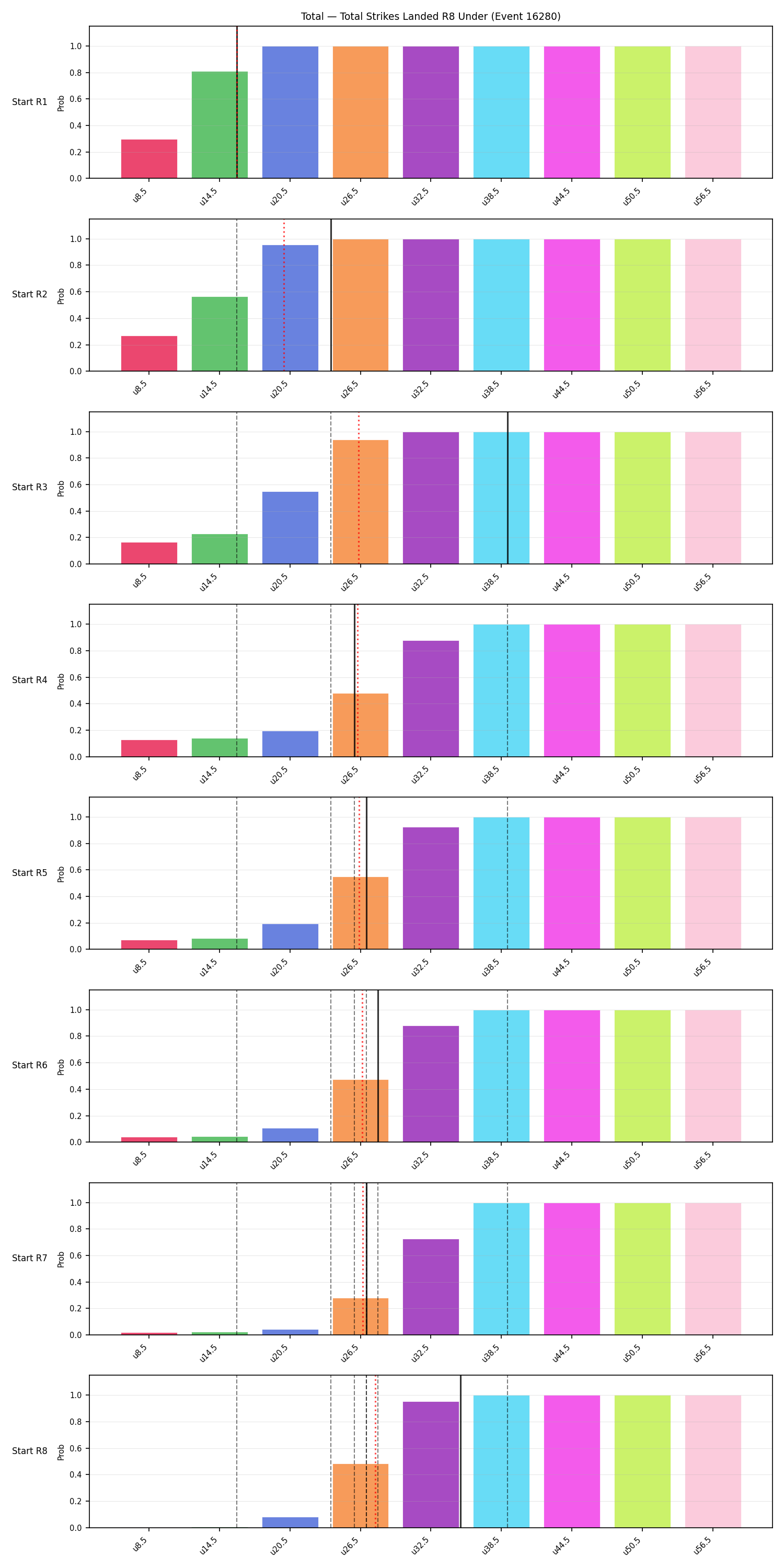 Stats/Round/Total Unders/Total Strikes Landed/Round 08/16280 Round 08 Under Snapshots — Prod