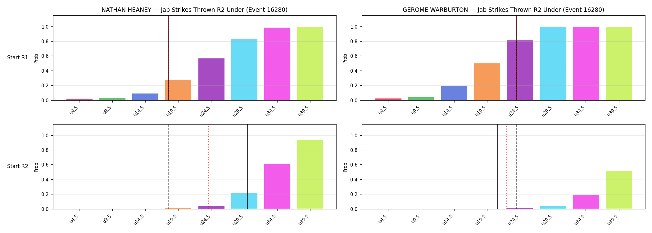 Round: Jab Strikes Thrown — round 2 — snapshots — Prod