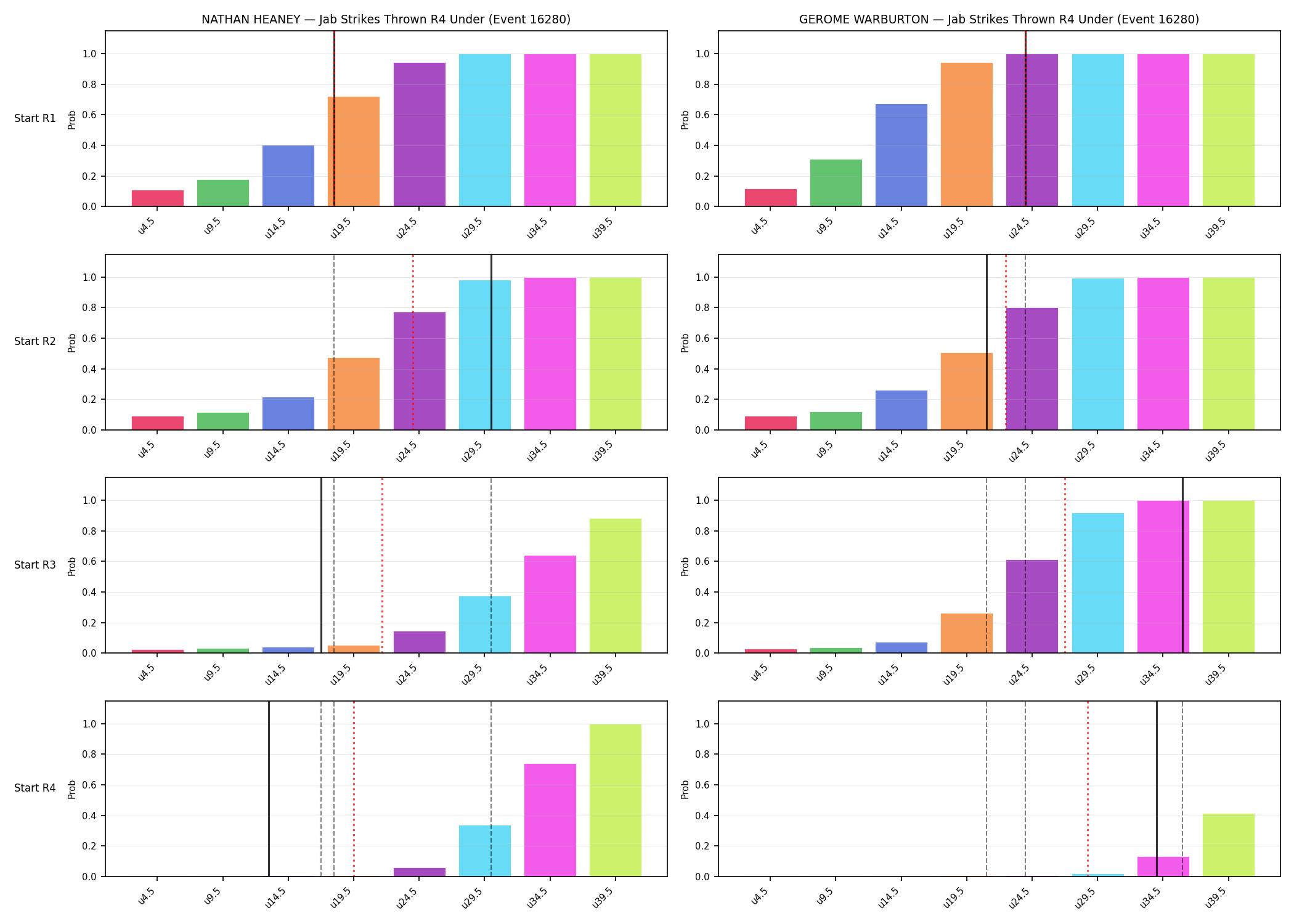 Round: Jab Strikes Thrown — round 4 — snapshots — Prod