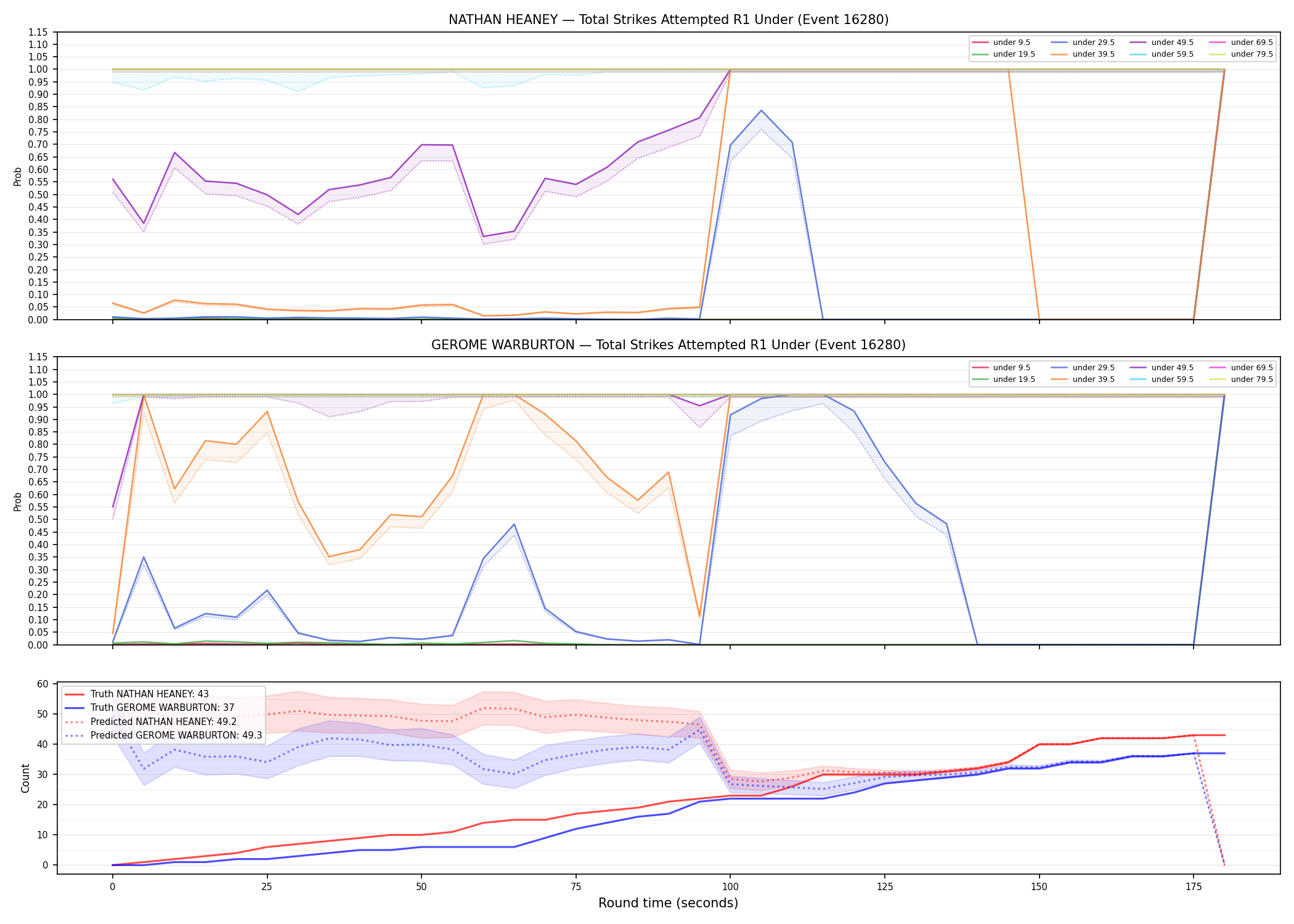 Round: Total Strikes Attempted — round 1 — Prod