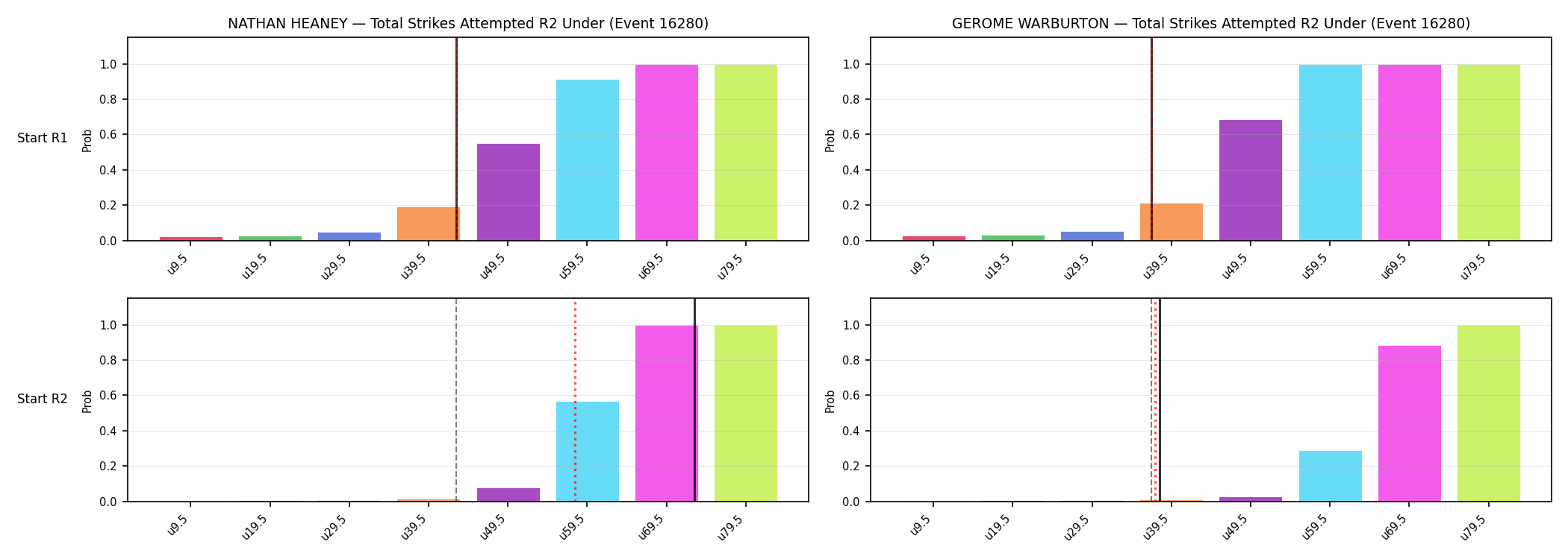 Round: Total Strikes Attempted — round 2 — snapshots — Prod