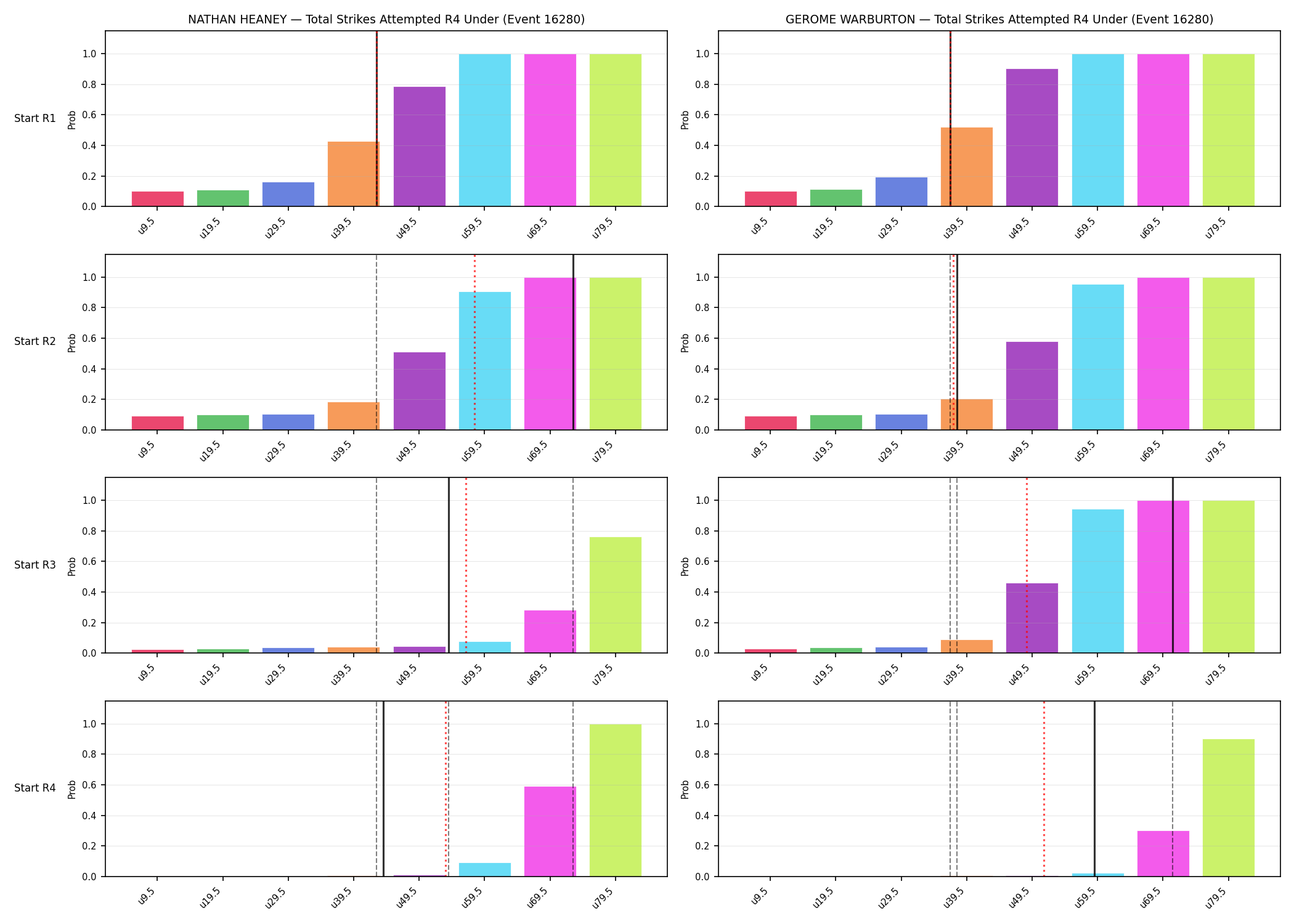 Round: Total Strikes Attempted — round 4 — snapshots — Prod