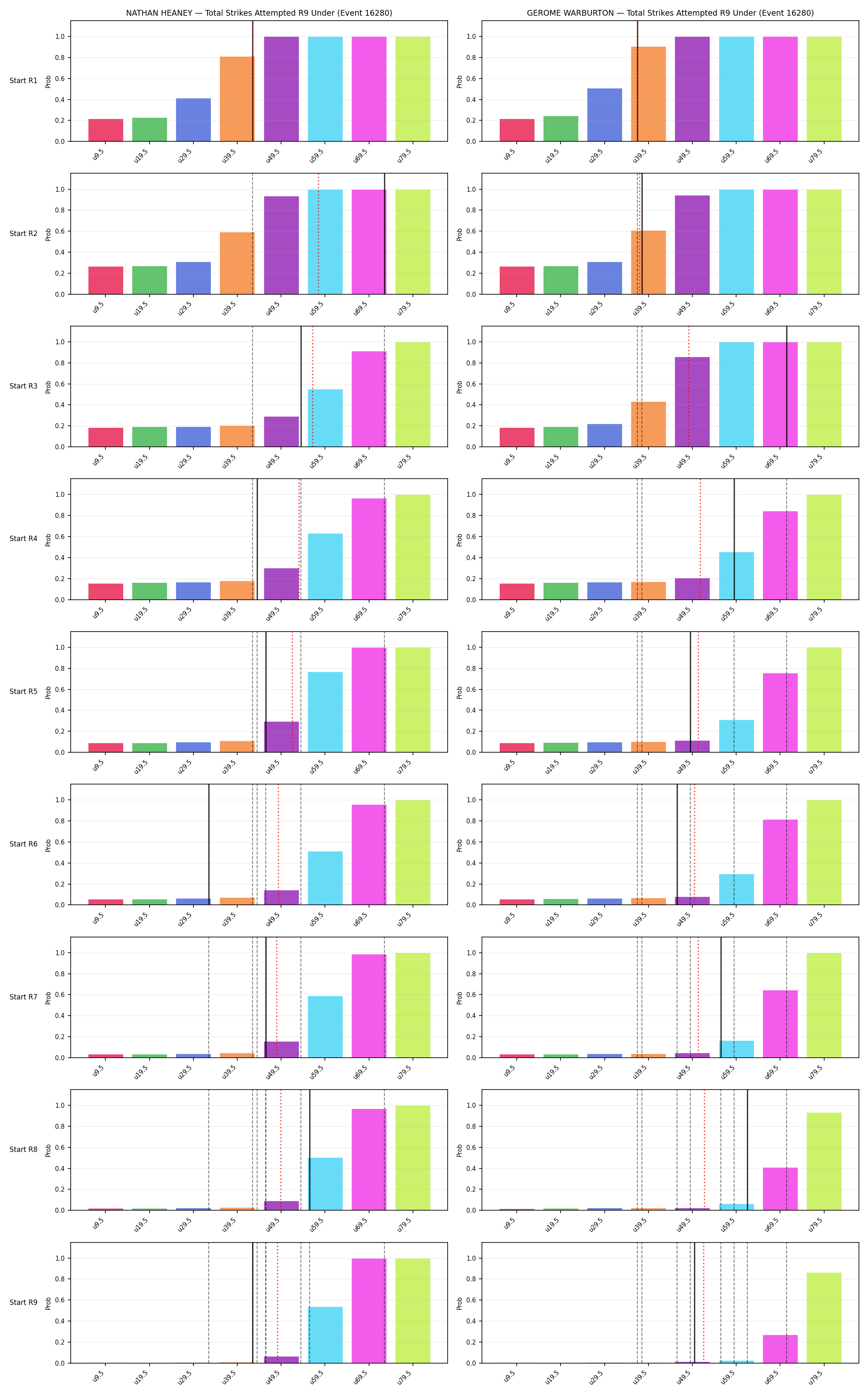 Round: Total Strikes Attempted — round 9 — snapshots — Prod