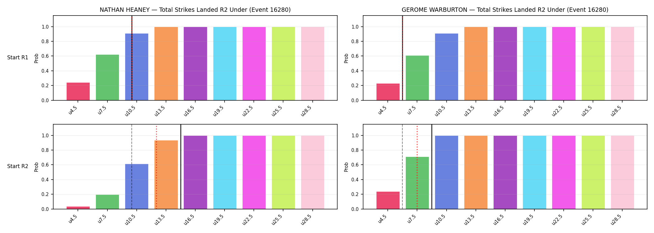 Round: Total Strikes Landed — round 2 — snapshots — Prod