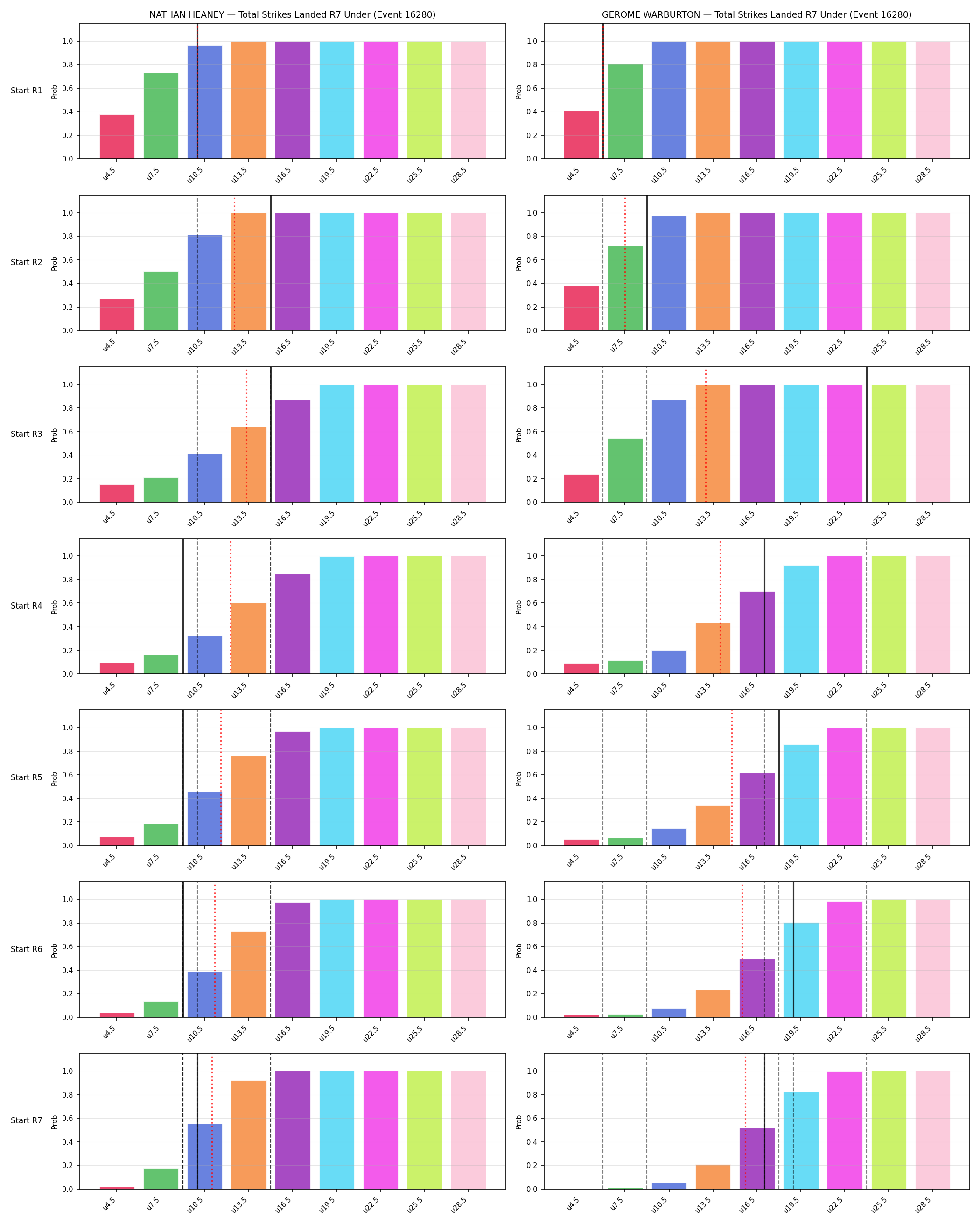 Round: Total Strikes Landed — round 7 — snapshots — Prod