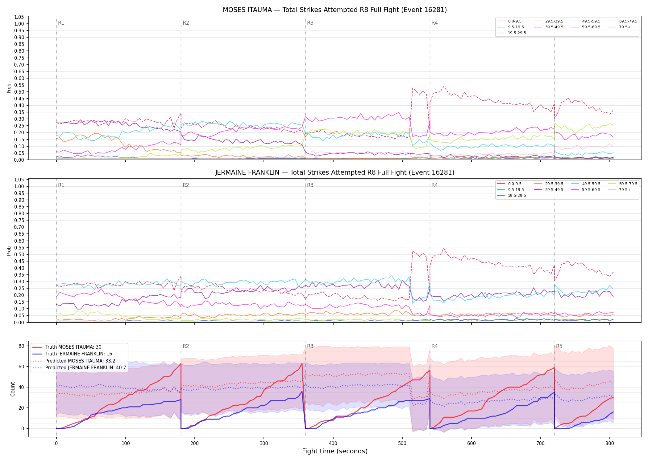 Round: Total Strikes Attempted — round 8 — fight view — Prod