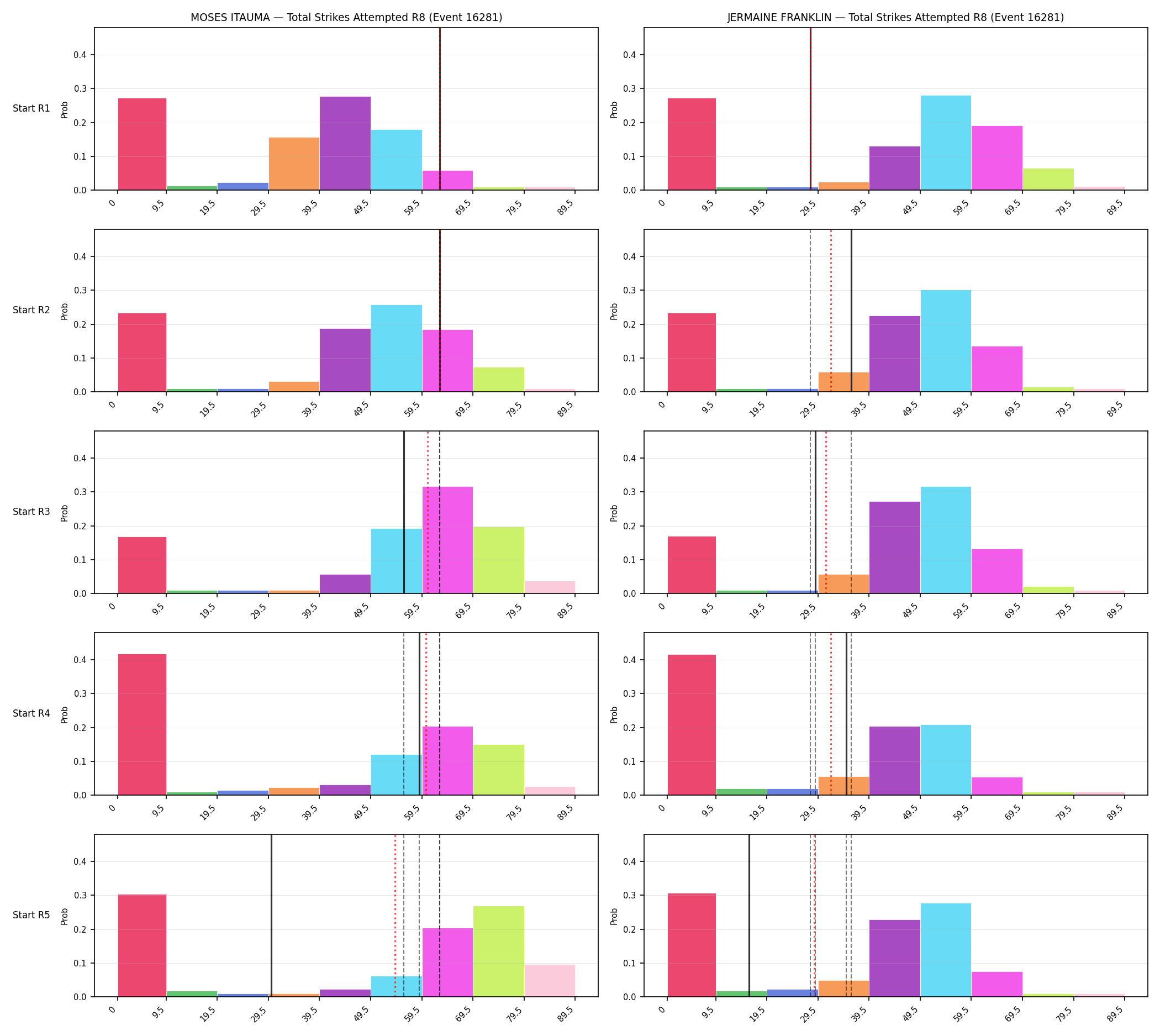 Round: Total Strikes Attempted — round 8 — snapshots — Prod