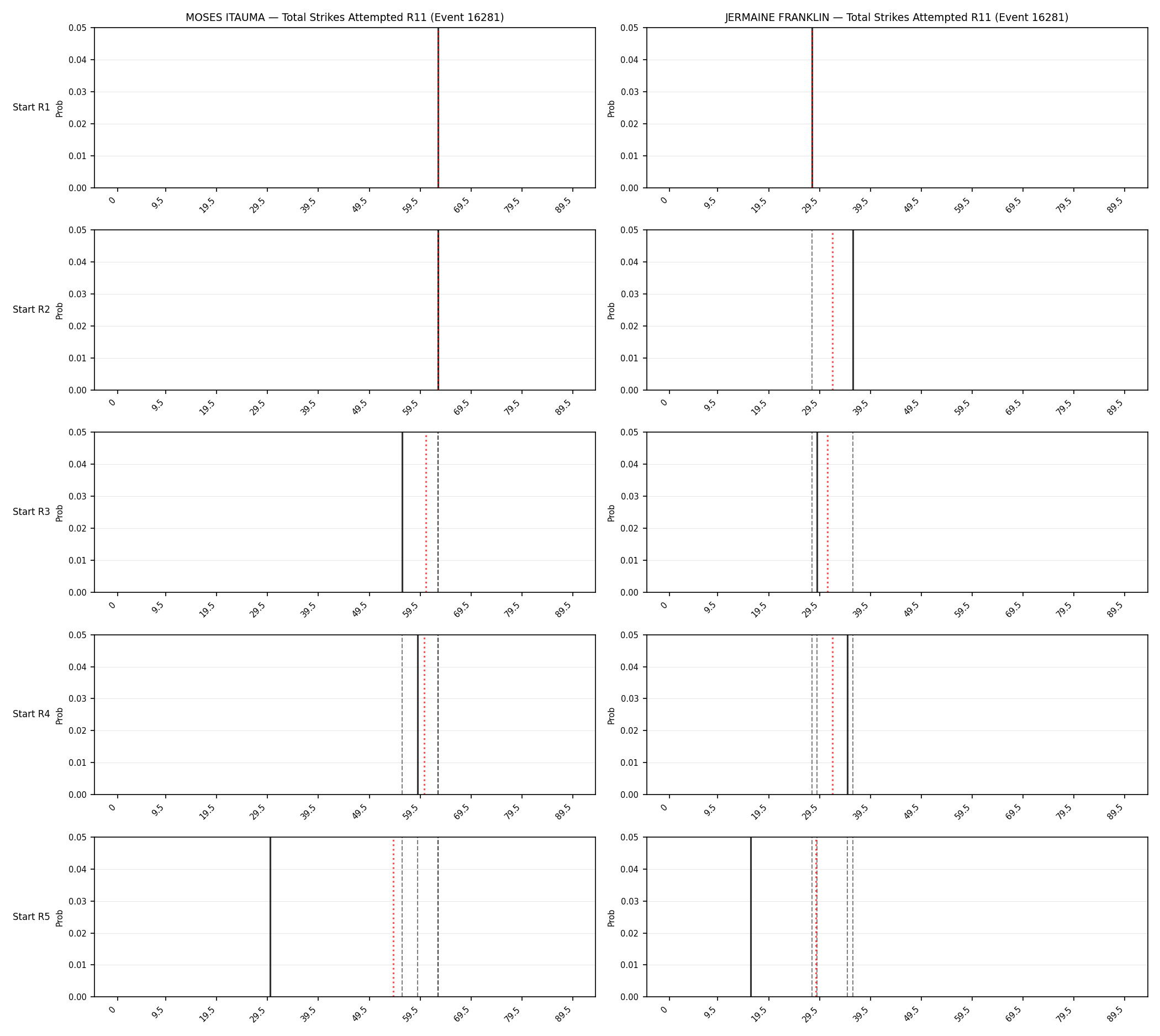 Round: Total Strikes Attempted — round 11 — snapshots — Prod