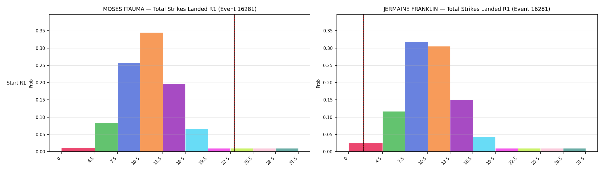 Round: Total Strikes Landed — round 1 — snapshots — Prod