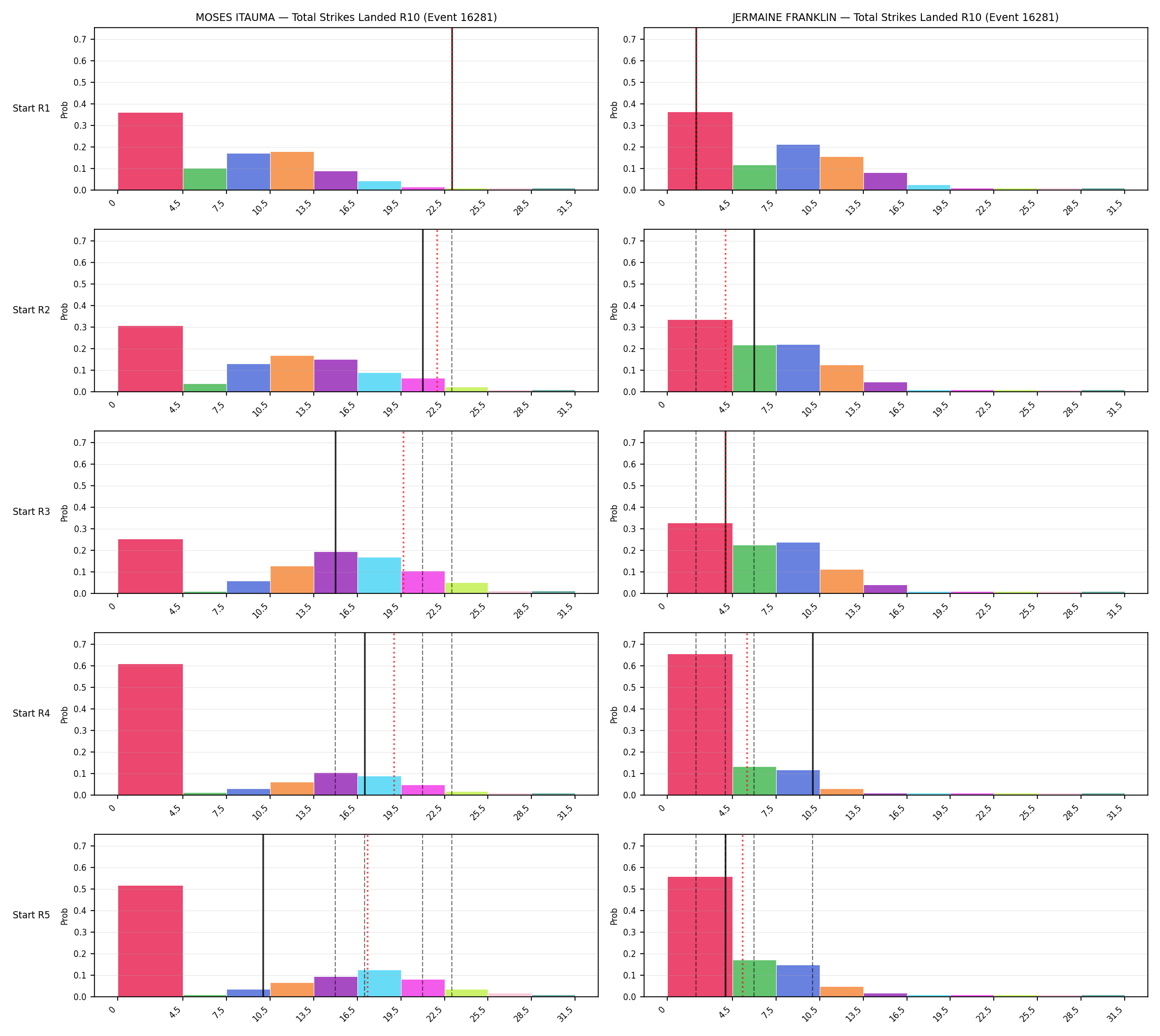 Round: Total Strikes Landed — round 10 — snapshots — Prod