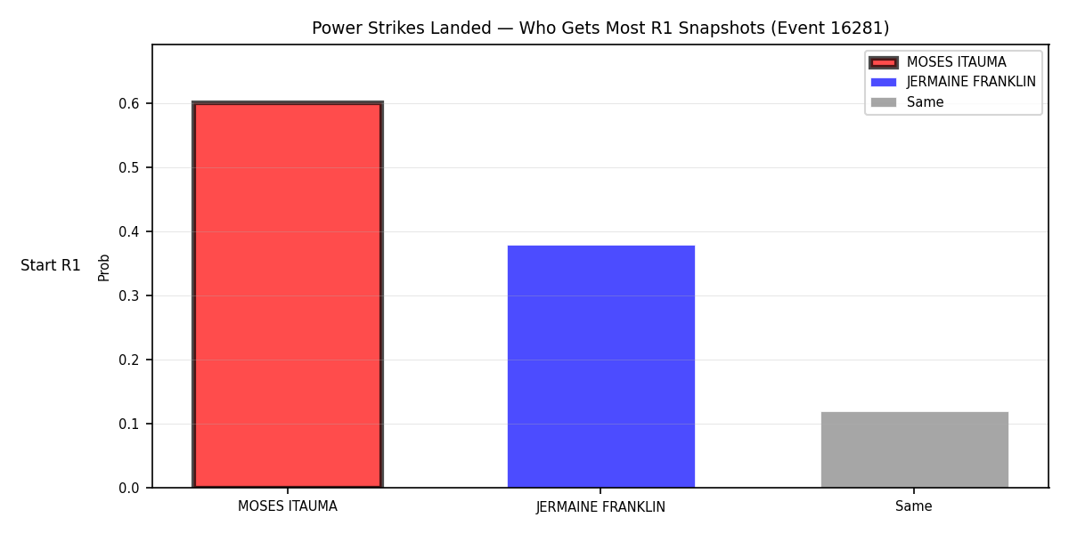 Round: Power Strikes Landed — round 1 — snapshots — Prod