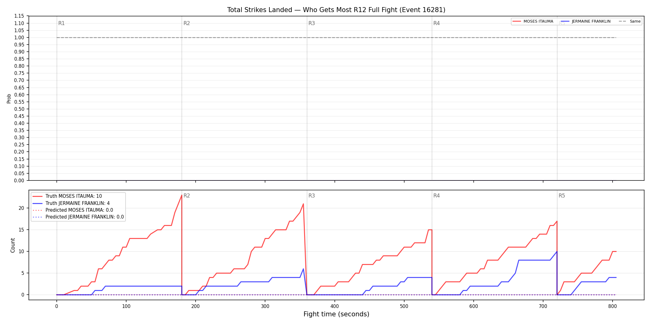 Round: Total Strikes Landed — round 12 — fight view — Prod