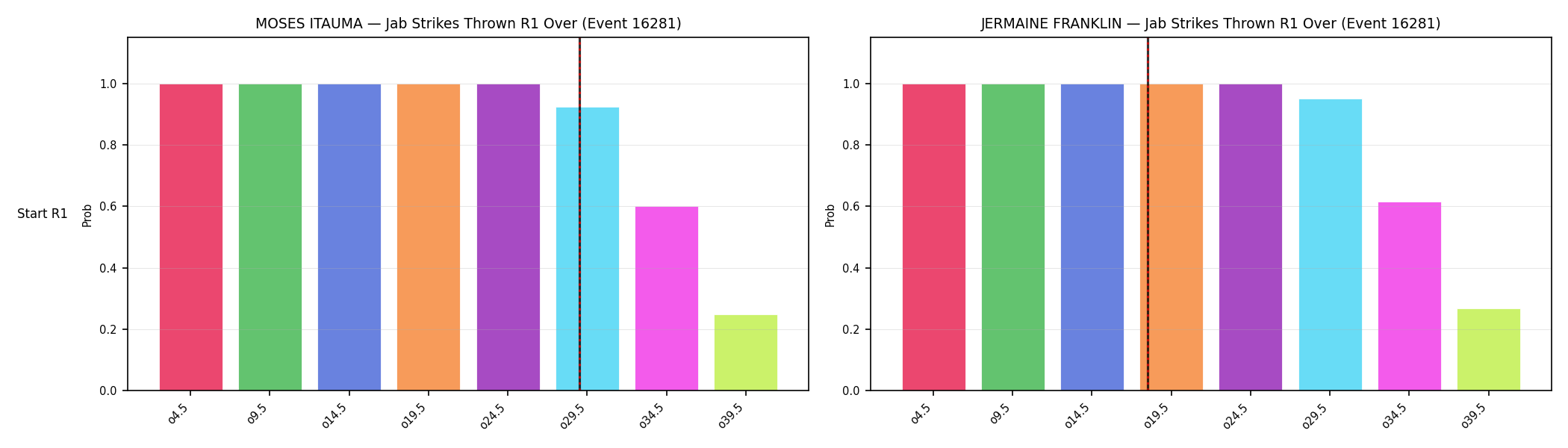 Round: Jab Strikes Thrown — round 1 — snapshots — Prod