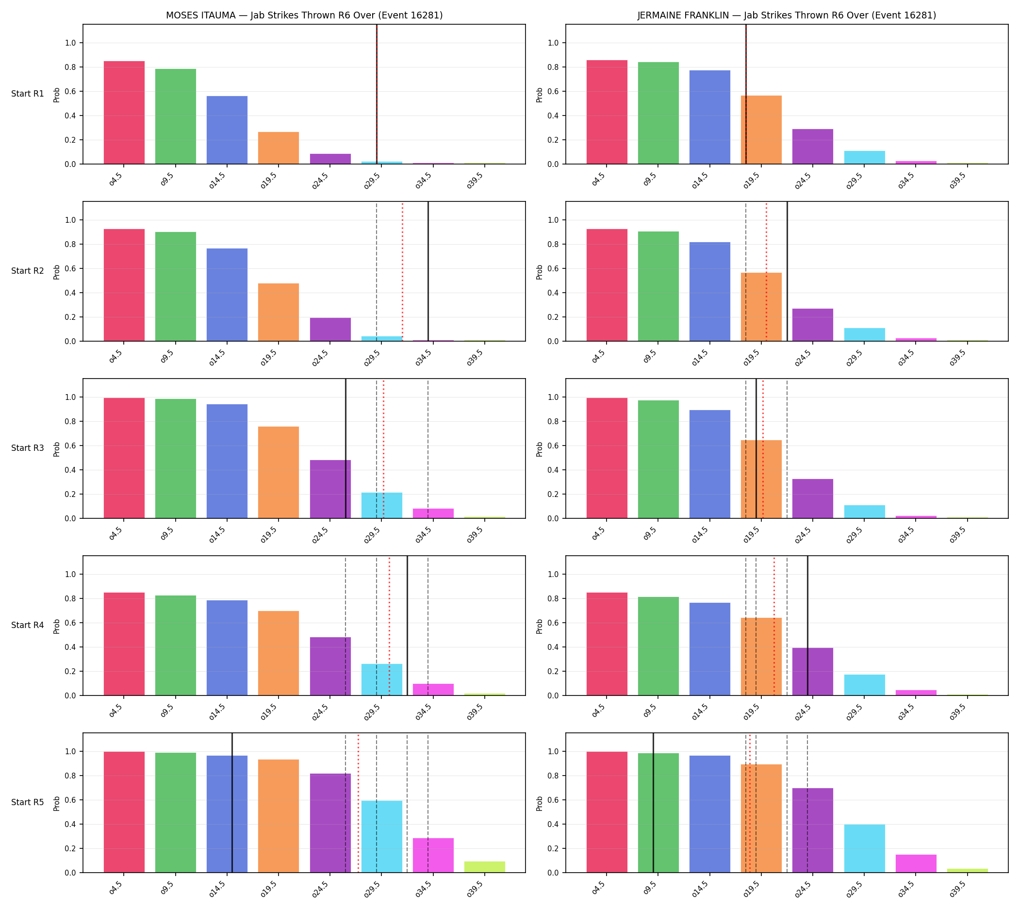 Round: Jab Strikes Thrown — round 6 — snapshots — Prod
