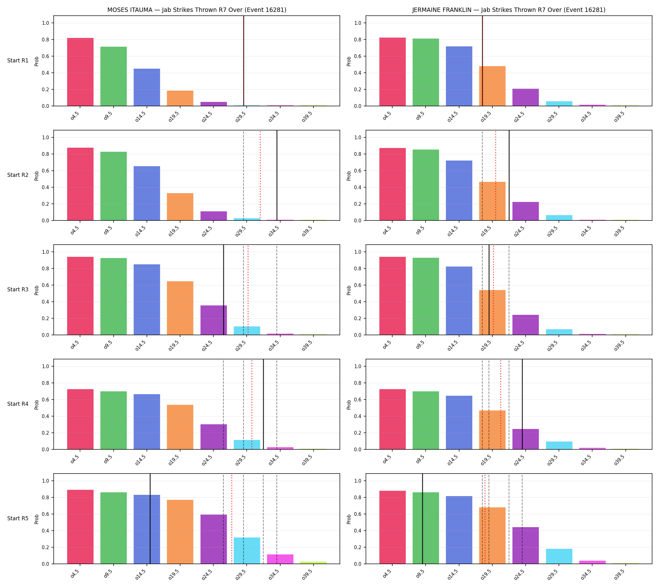 Round: Jab Strikes Thrown — round 7 — snapshots — Prod