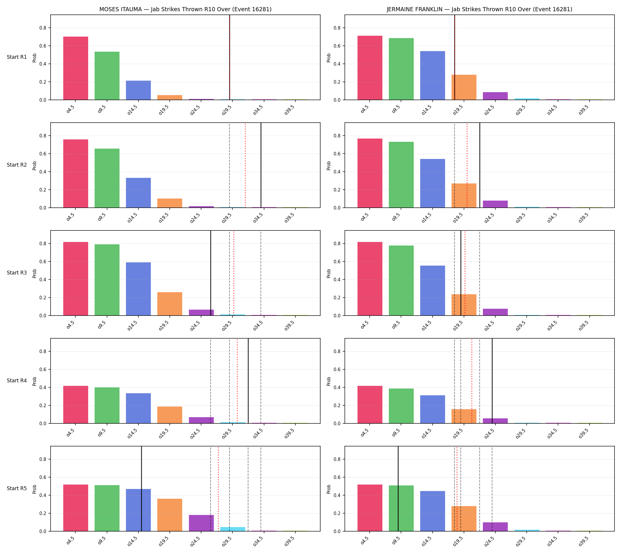 Round: Jab Strikes Thrown — round 10 — snapshots — Prod