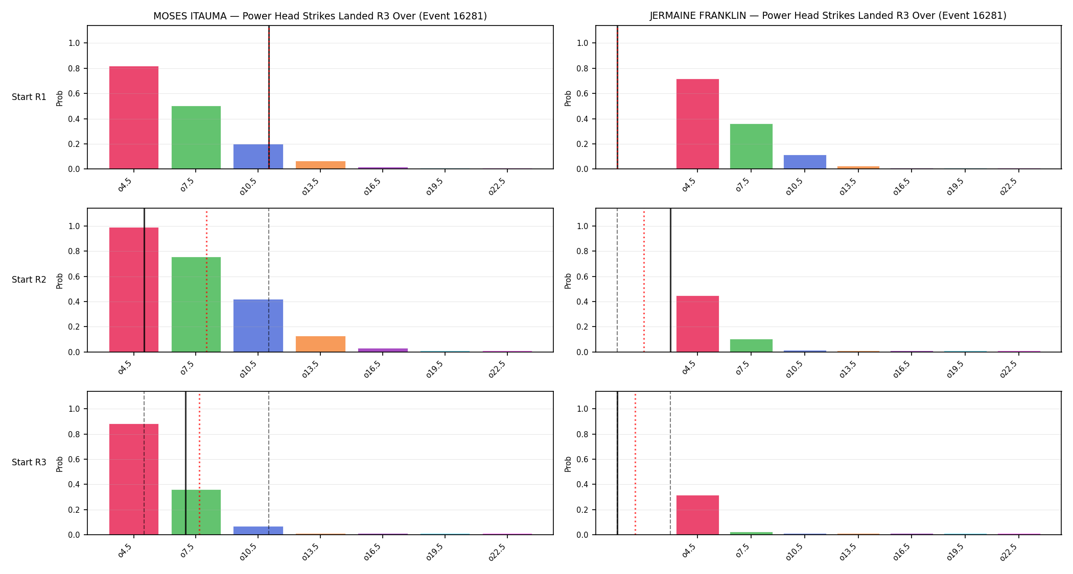 Round: Power Head Strikes Landed — round 3 — snapshots — Prod