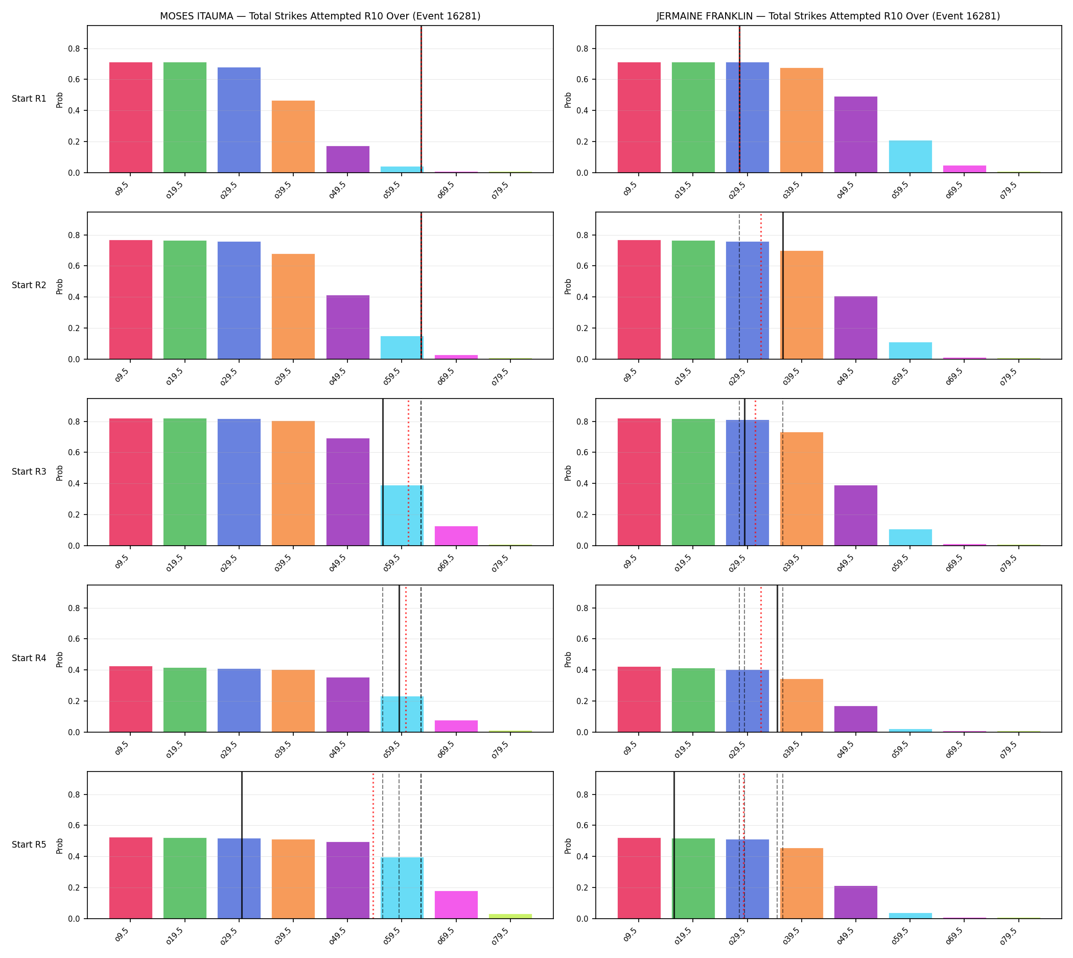 Round: Total Strikes Attempted — round 10 — snapshots — Prod