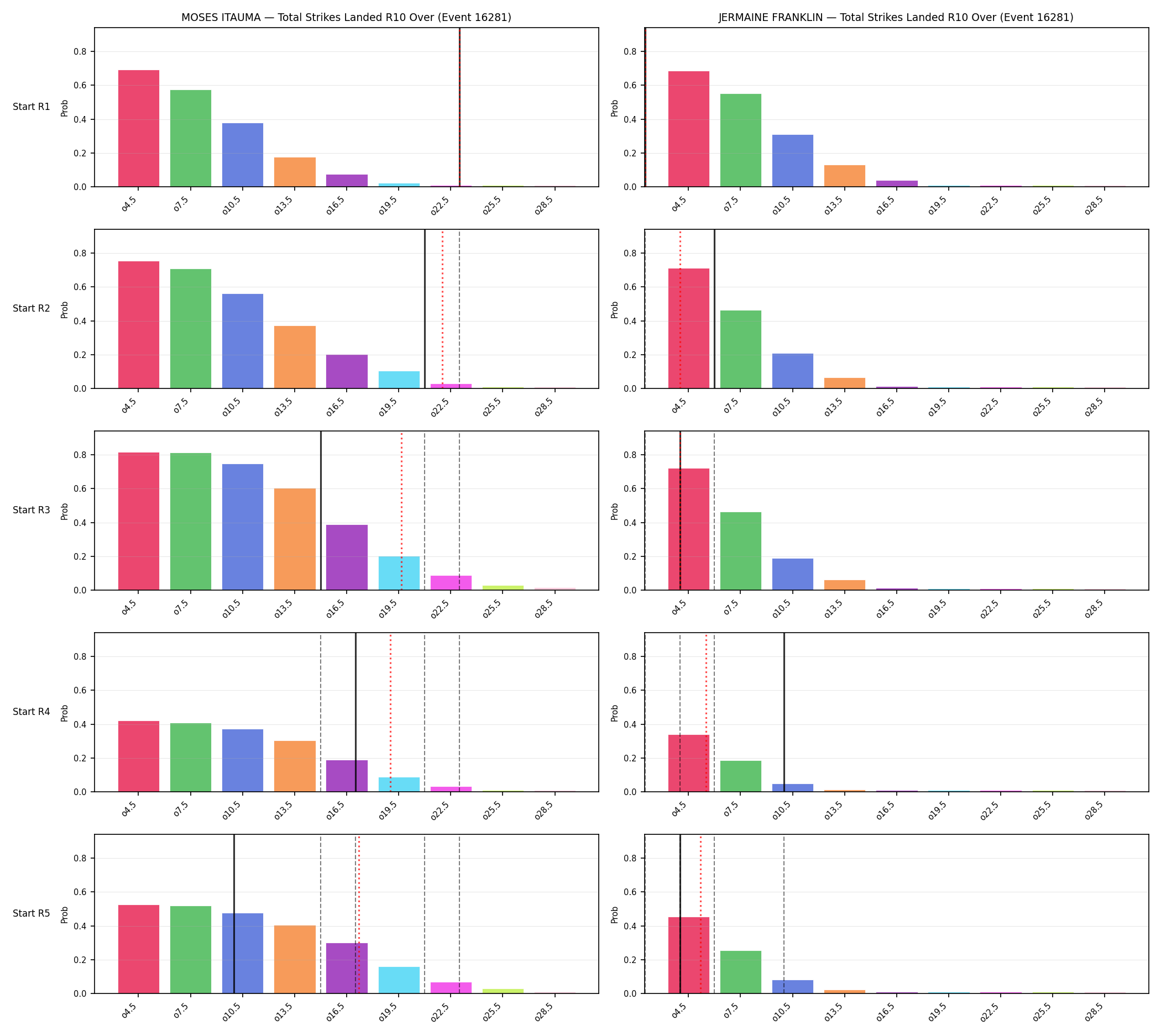 Round: Total Strikes Landed — round 10 — snapshots — Prod