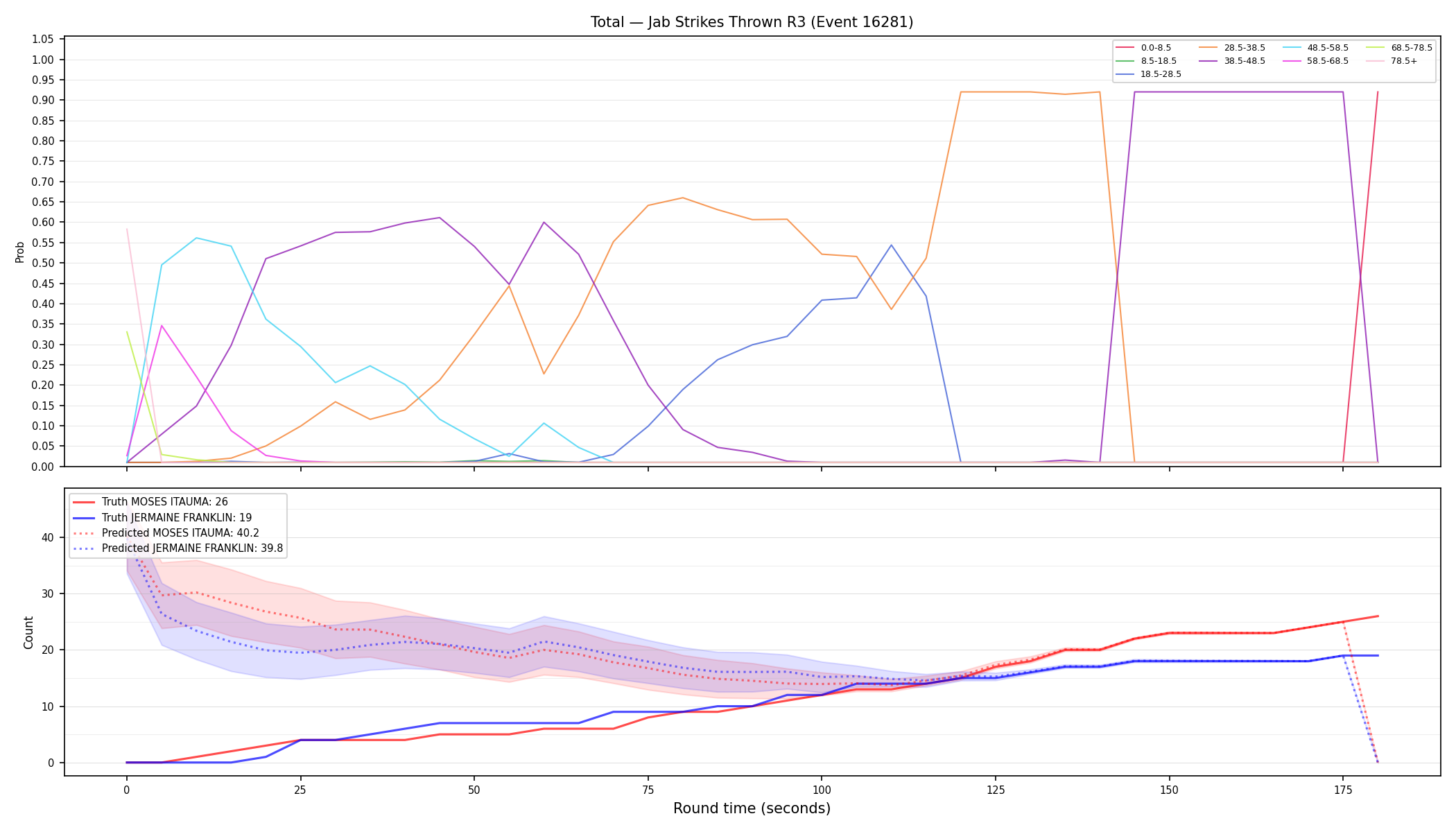 Stats/Round/Total Bins/Jab Strikes Thrown/Round 03/16281 Round 03 — Prod
