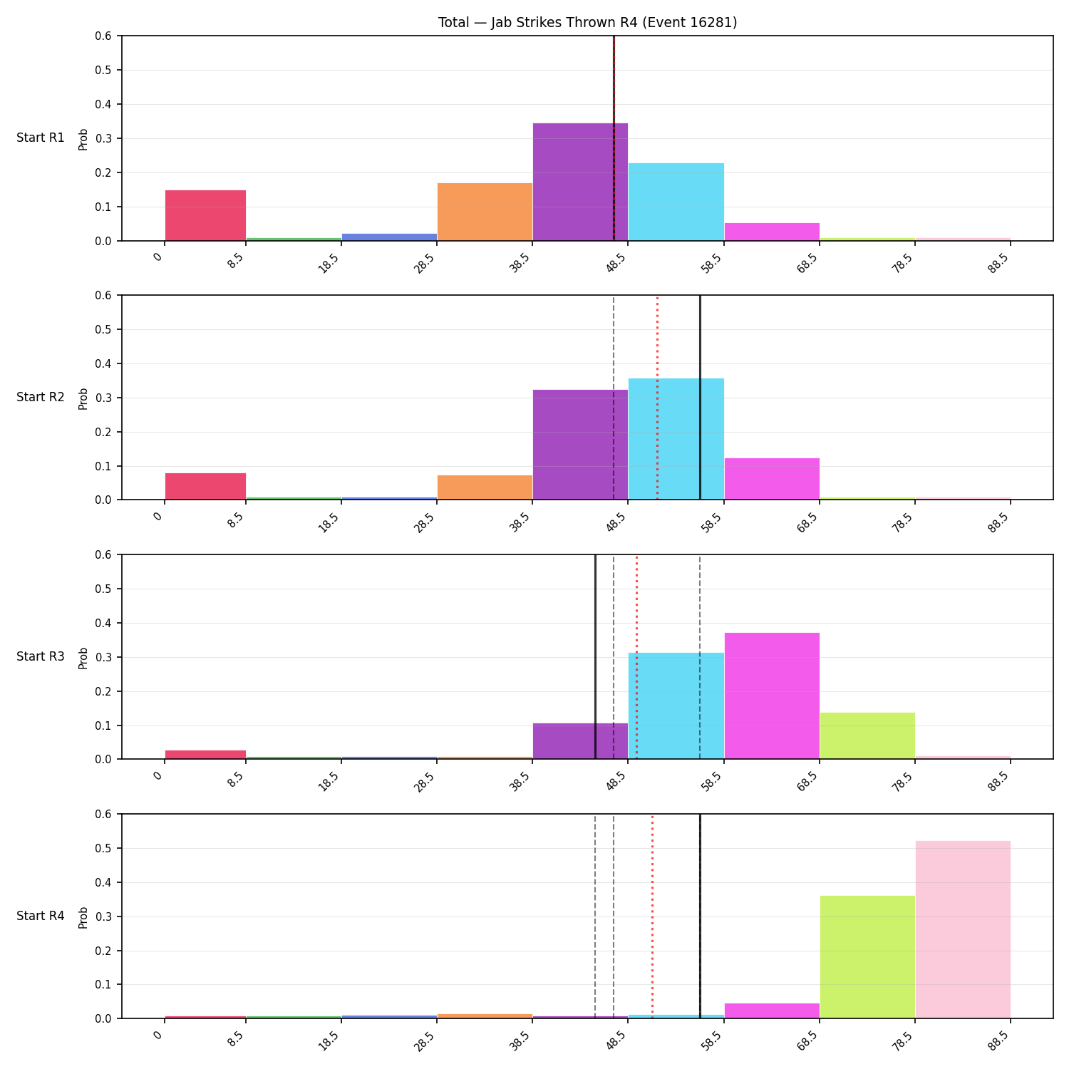 Stats/Round/Total Bins/Jab Strikes Thrown/Round 04/16281 Round 04 Snapshots — Prod