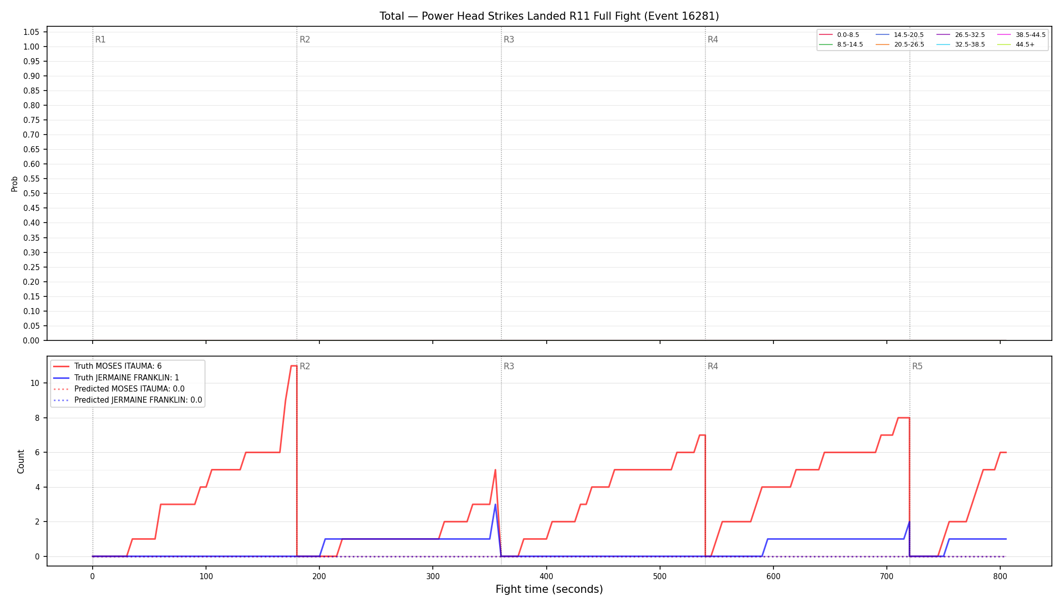 Stats/Round/Total Bins/Power Head Strikes Landed/Round 11/16281 Round 11 Fight — Prod