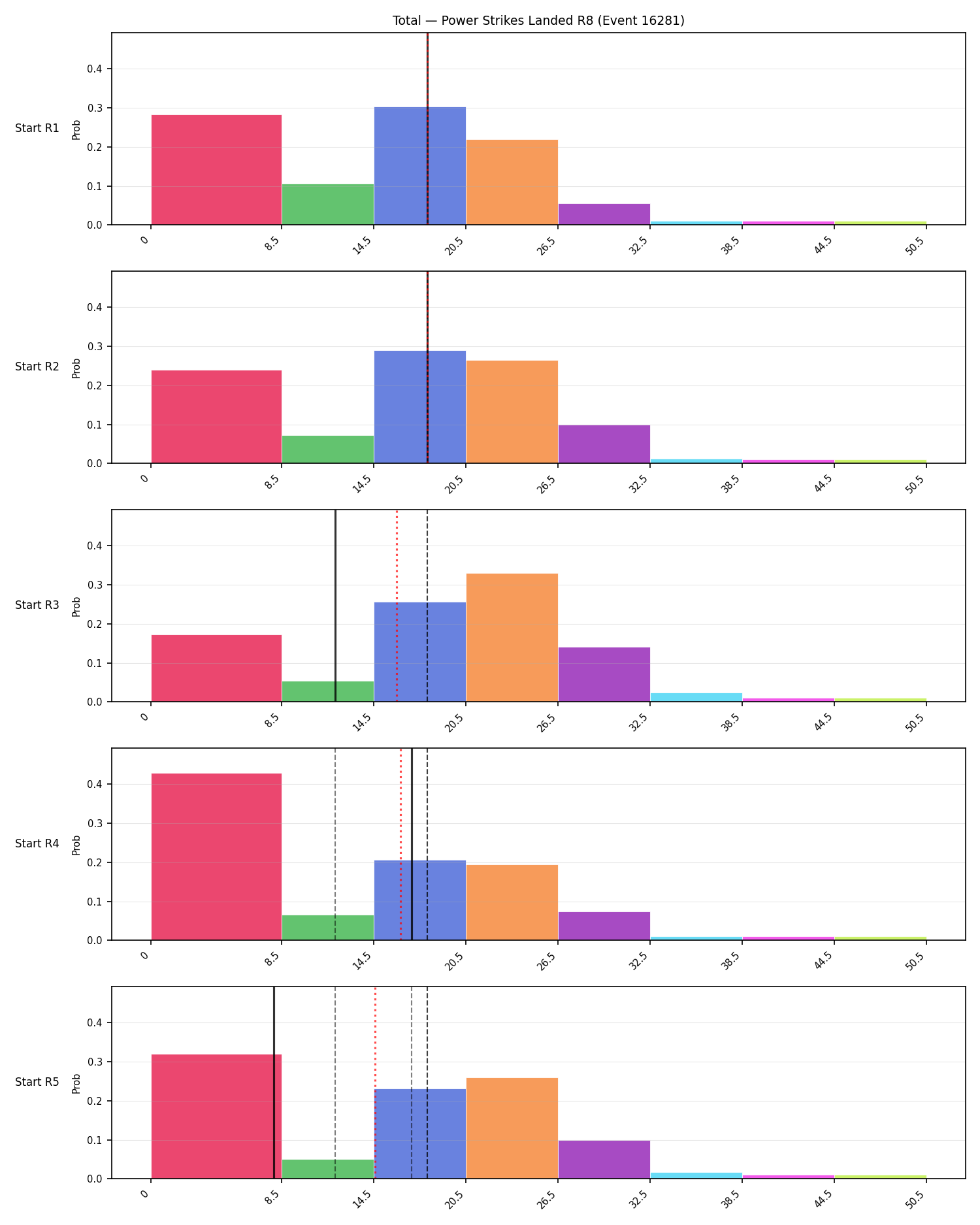 Stats/Round/Total Bins/Power Strikes Landed/Round 08/16281 Round 08 Snapshots — Prod