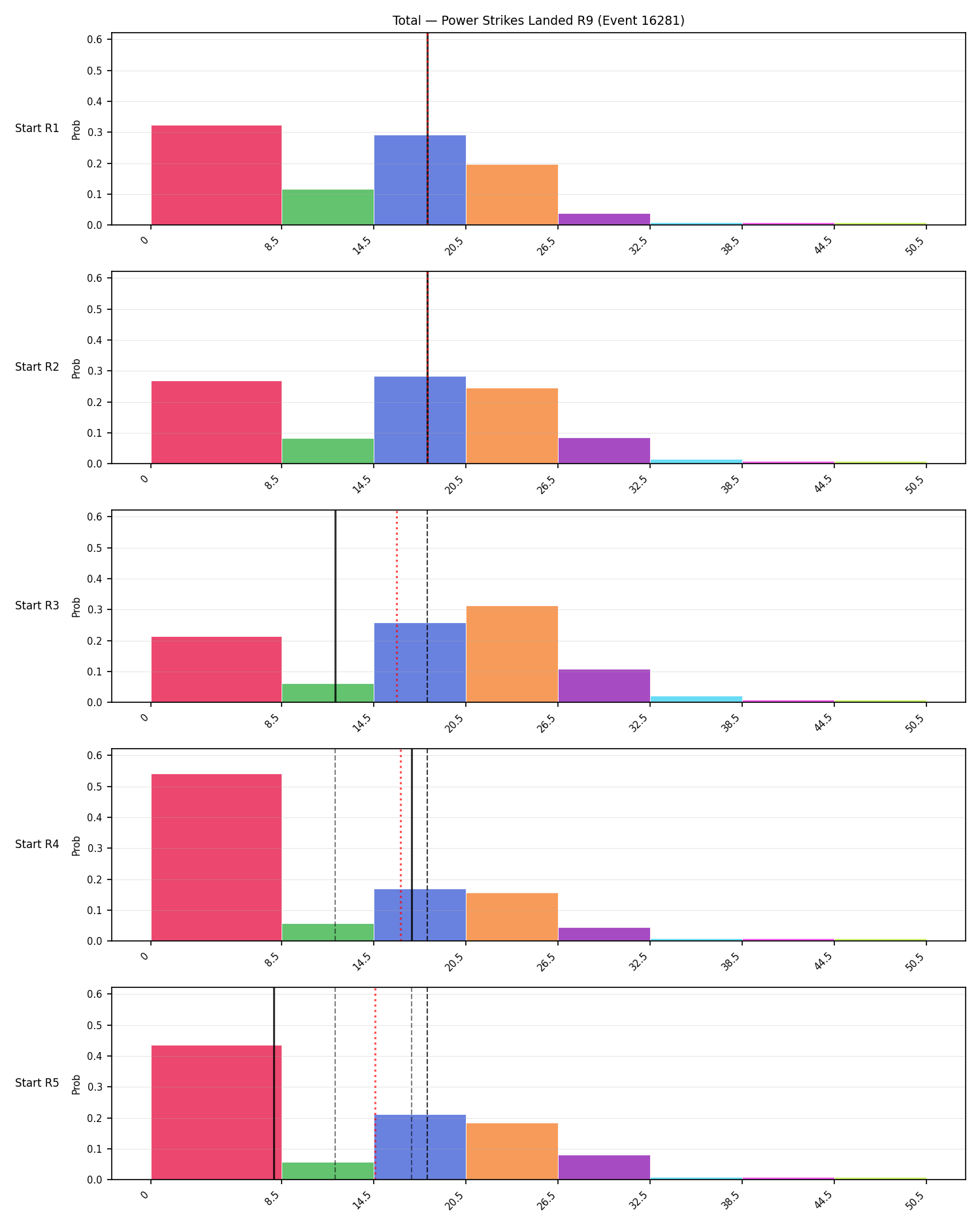 Stats/Round/Total Bins/Power Strikes Landed/Round 09/16281 Round 09 Snapshots — Prod