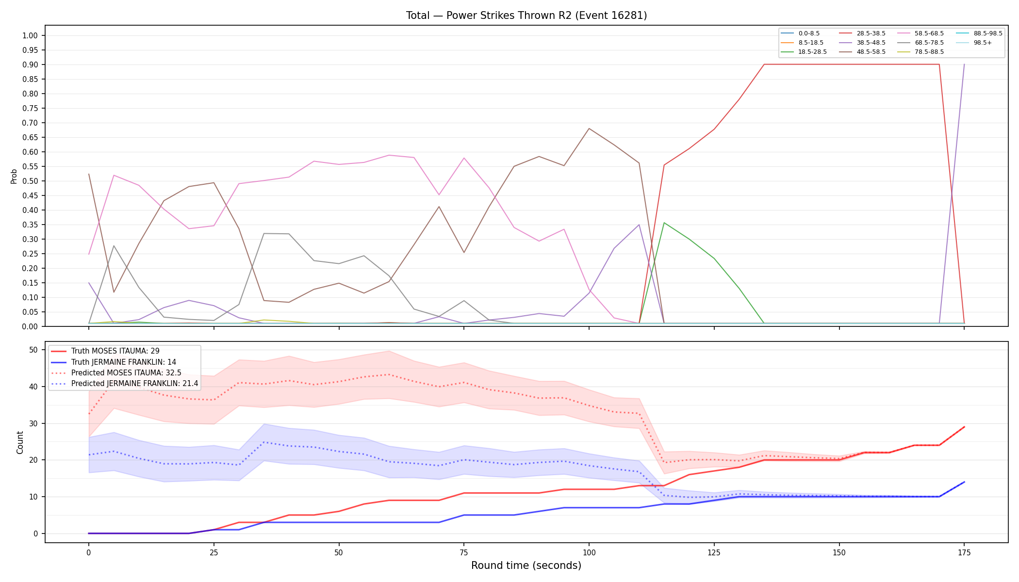Stats/Round/Total Bins/Power Strikes Thrown/Round 02/16281 Round 02 — Prod