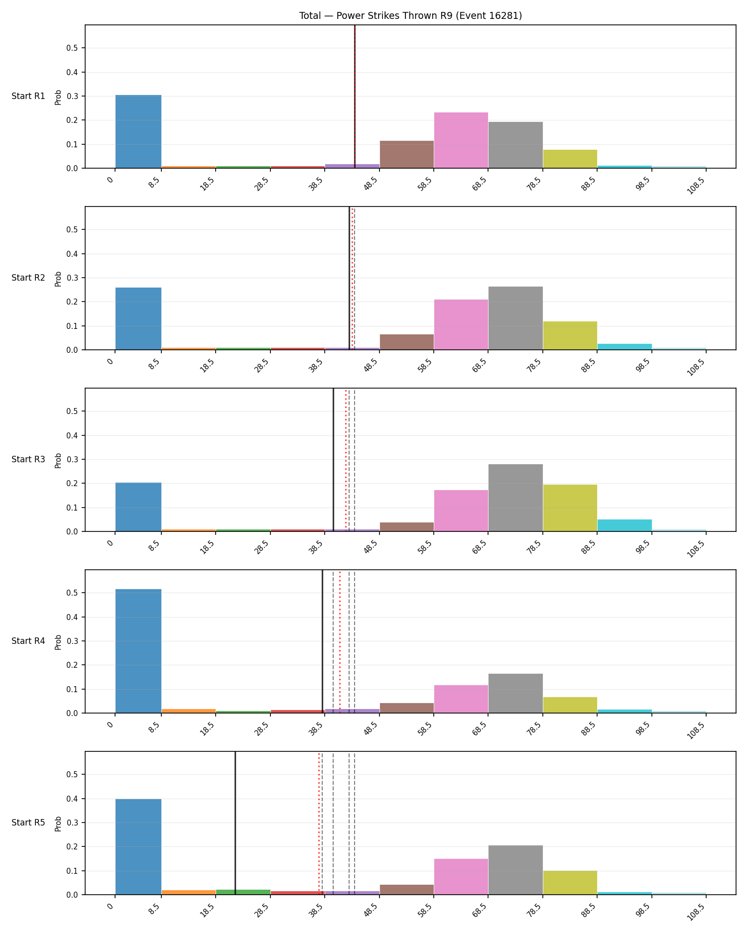 Stats/Round/Total Bins/Power Strikes Thrown/Round 09/16281 Round 09 Snapshots — Prod