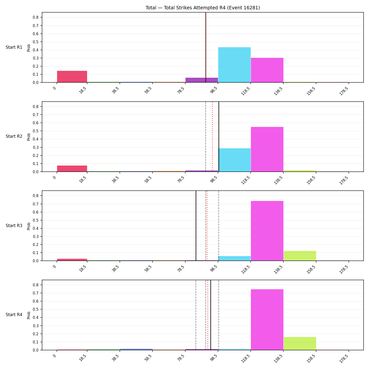 Stats/Round/Total Bins/Total Strikes Attempted/Round 04/16281 Round 04 Snapshots — Prod