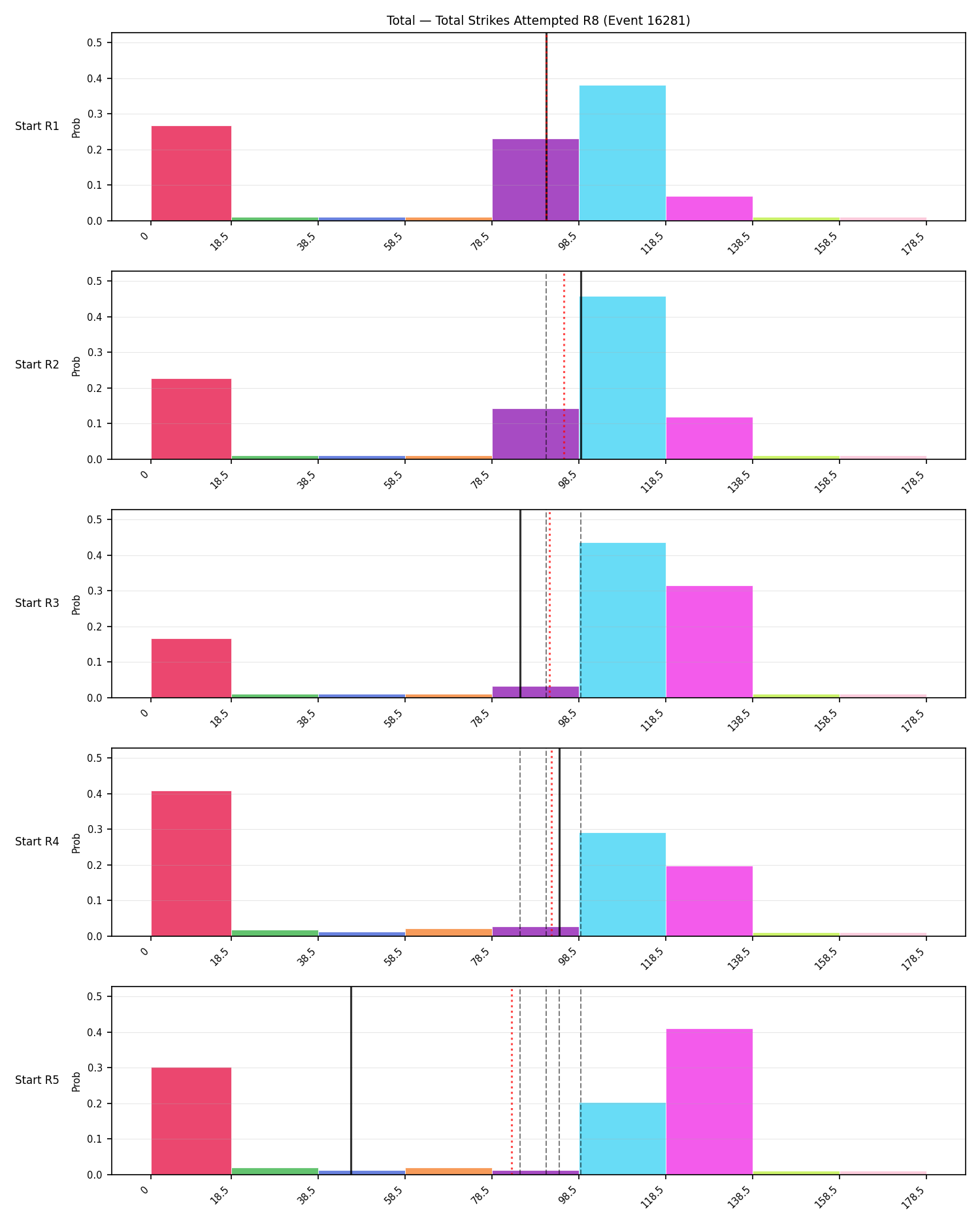 Stats/Round/Total Bins/Total Strikes Attempted/Round 08/16281 Round 08 Snapshots — Prod