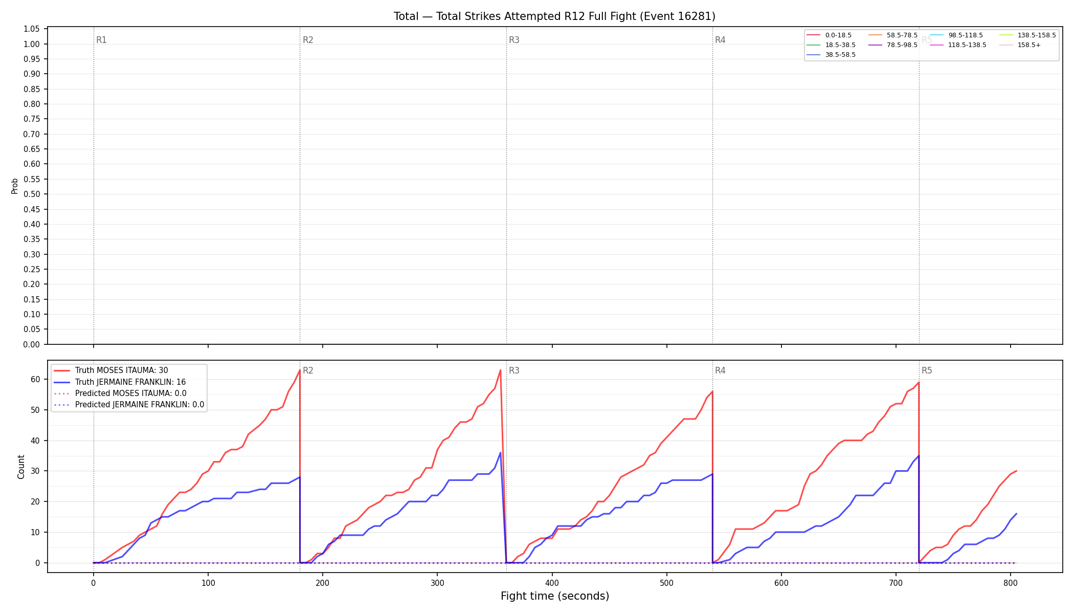 Stats/Round/Total Bins/Total Strikes Attempted/Round 12/16281 Round 12 Fight — Prod
