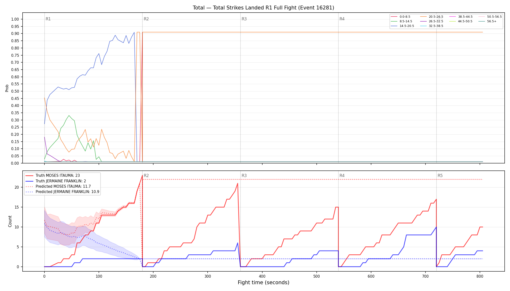 Stats/Round/Total Bins/Total Strikes Landed/Round 01/16281 Round 01 Fight — Prod