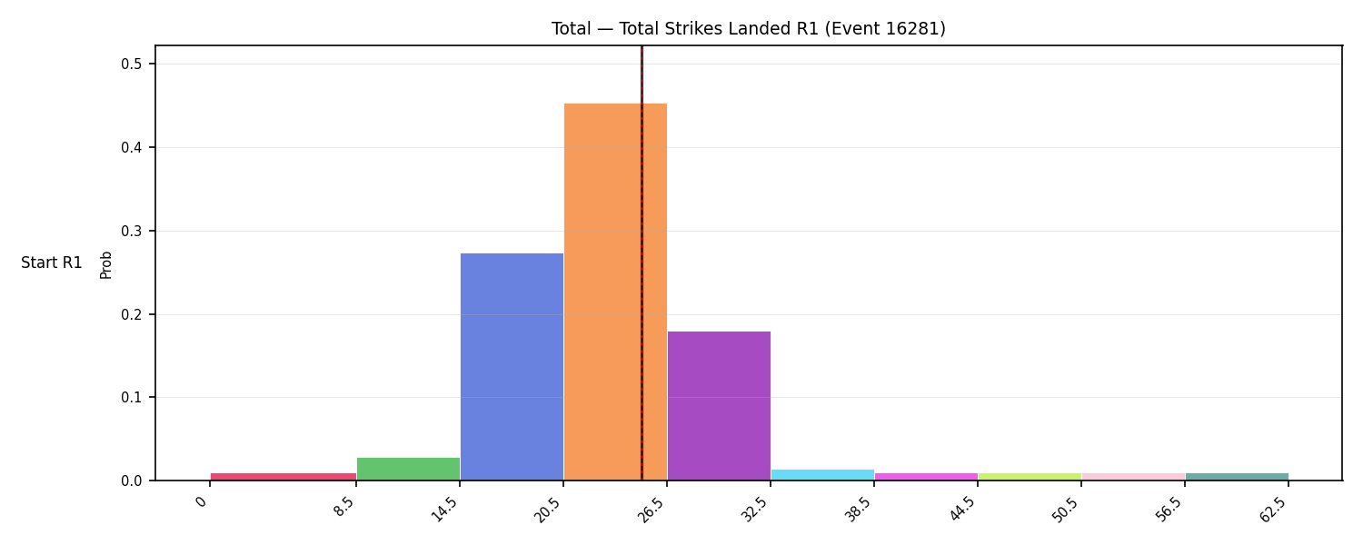 Stats/Round/Total Bins/Total Strikes Landed/Round 01/16281 Round 01 Snapshots — Prod